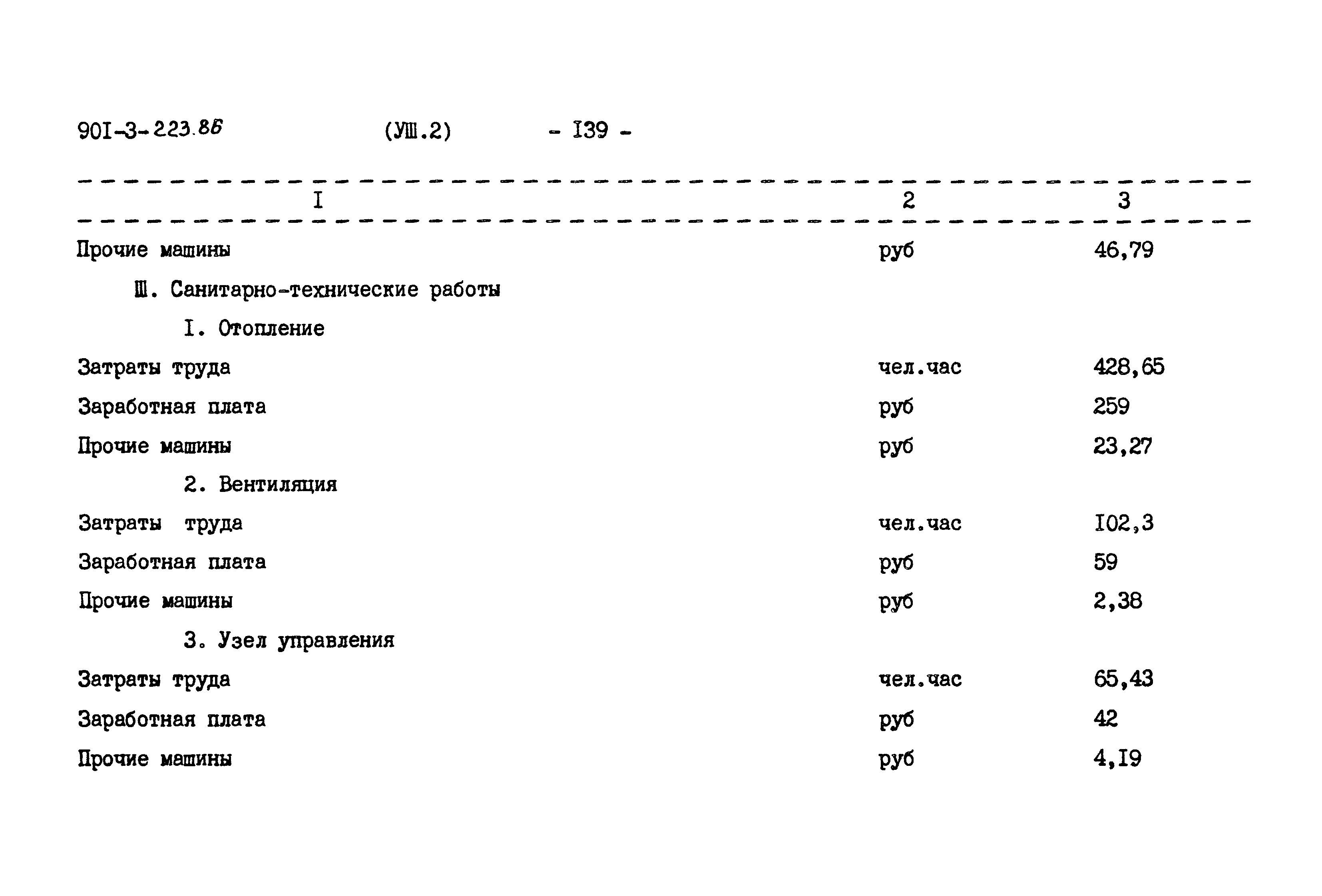 Типовой проект 901-3-223.86
