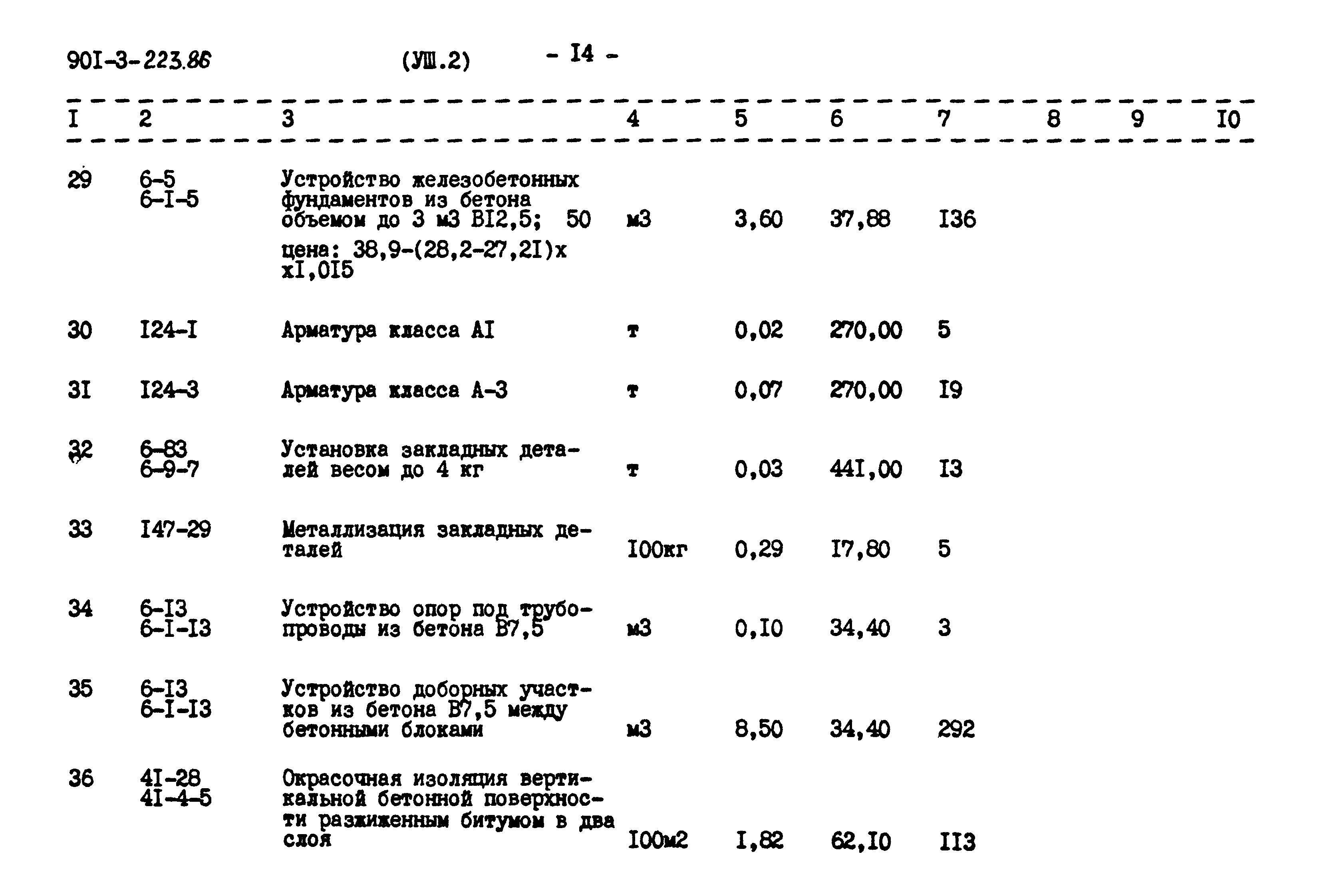 Типовой проект 901-3-223.86