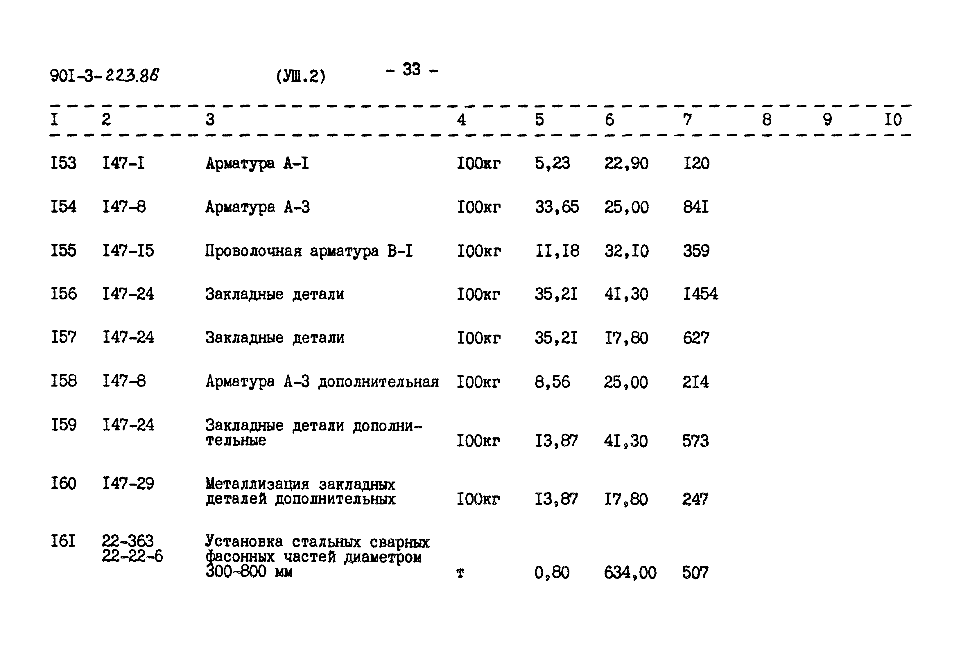 Типовой проект 901-3-223.86