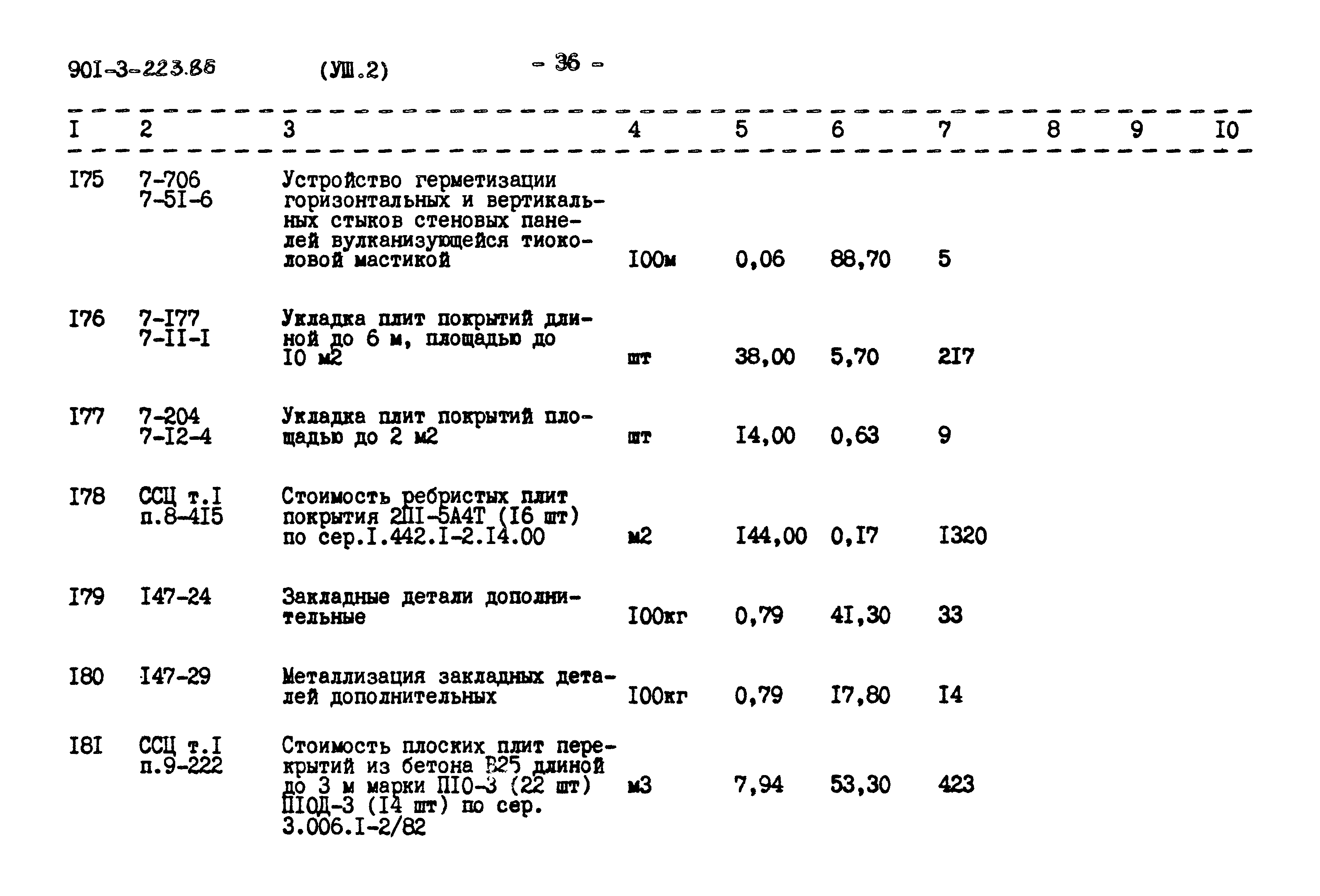 Типовой проект 901-3-223.86