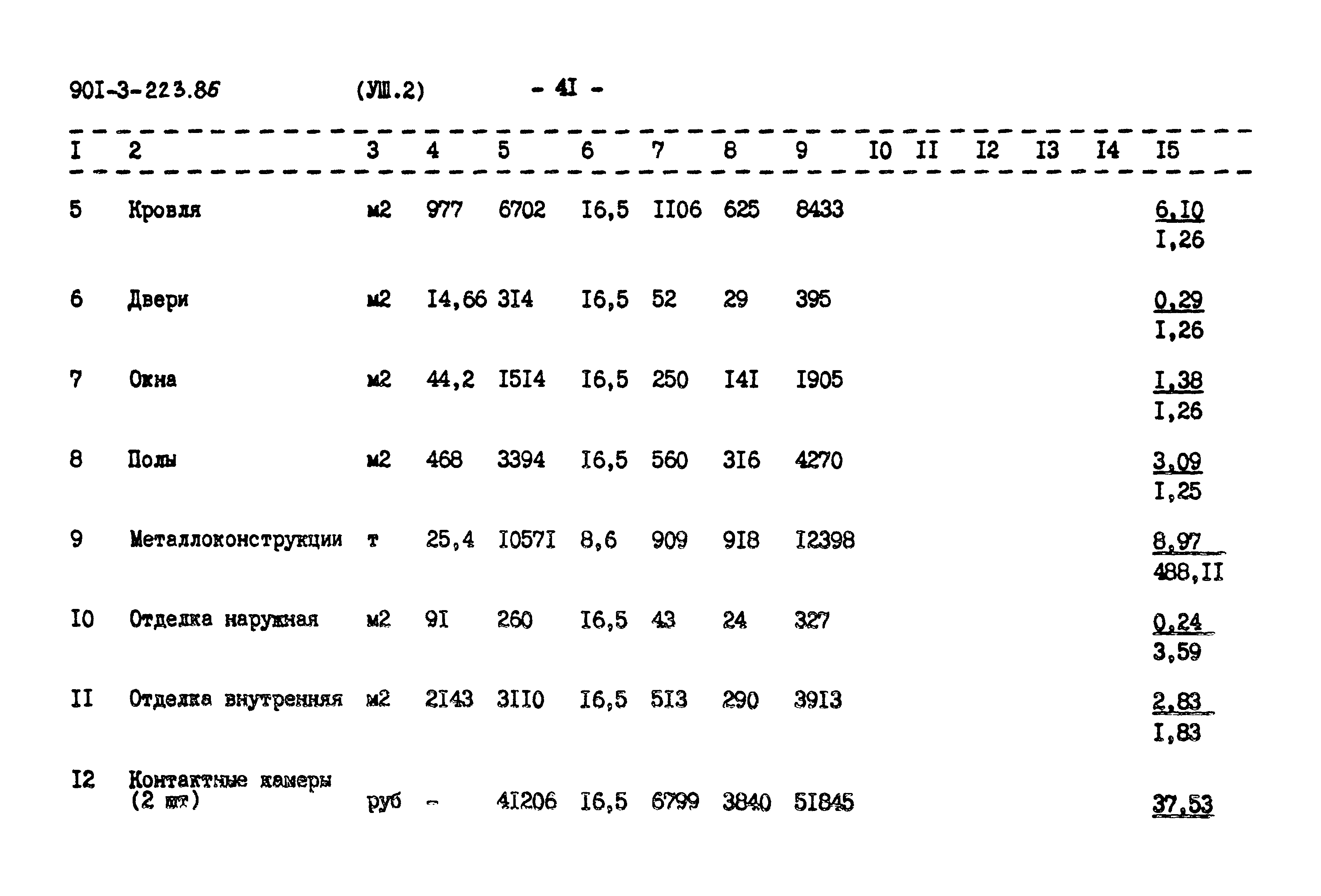 Типовой проект 901-3-223.86