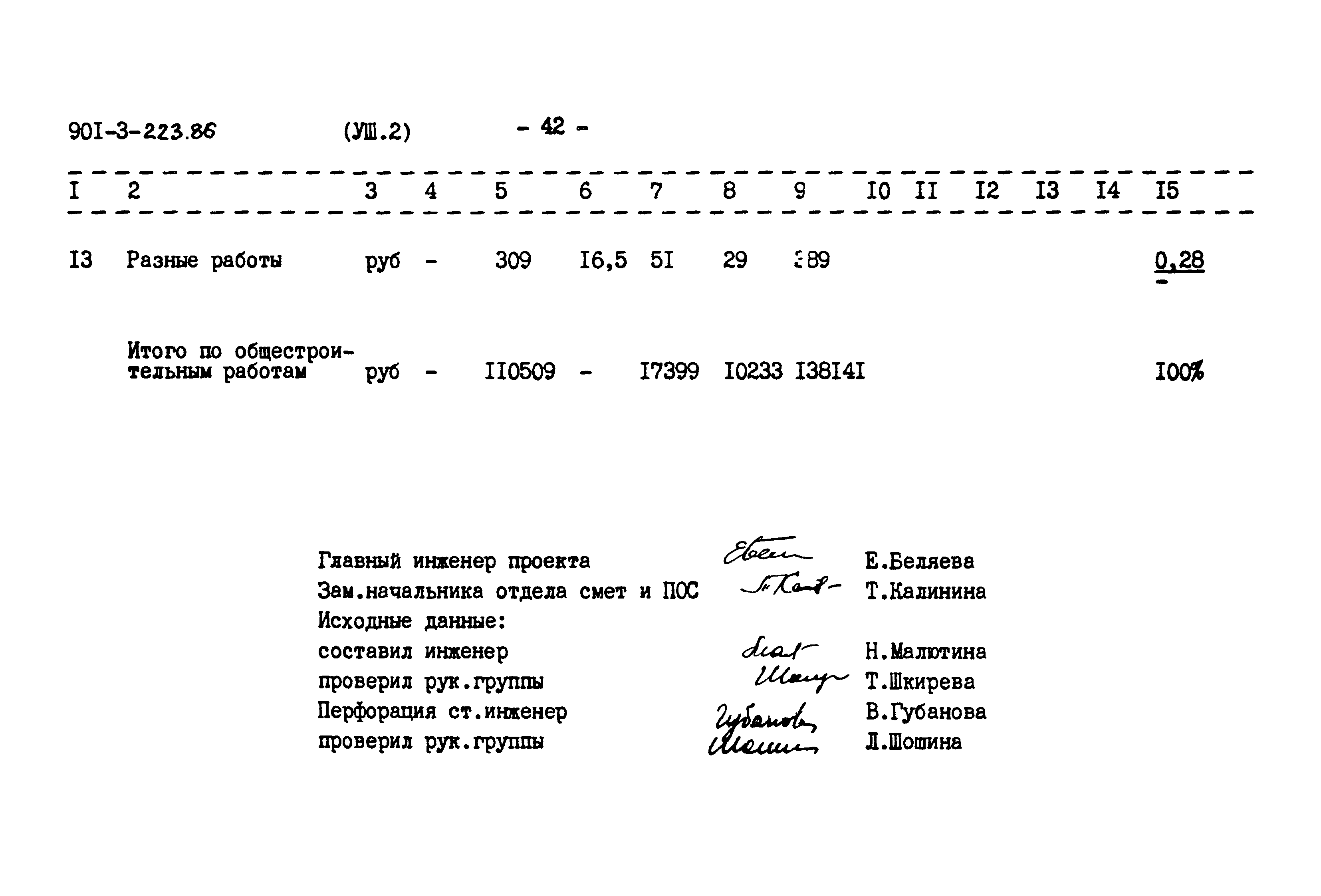 Типовой проект 901-3-223.86