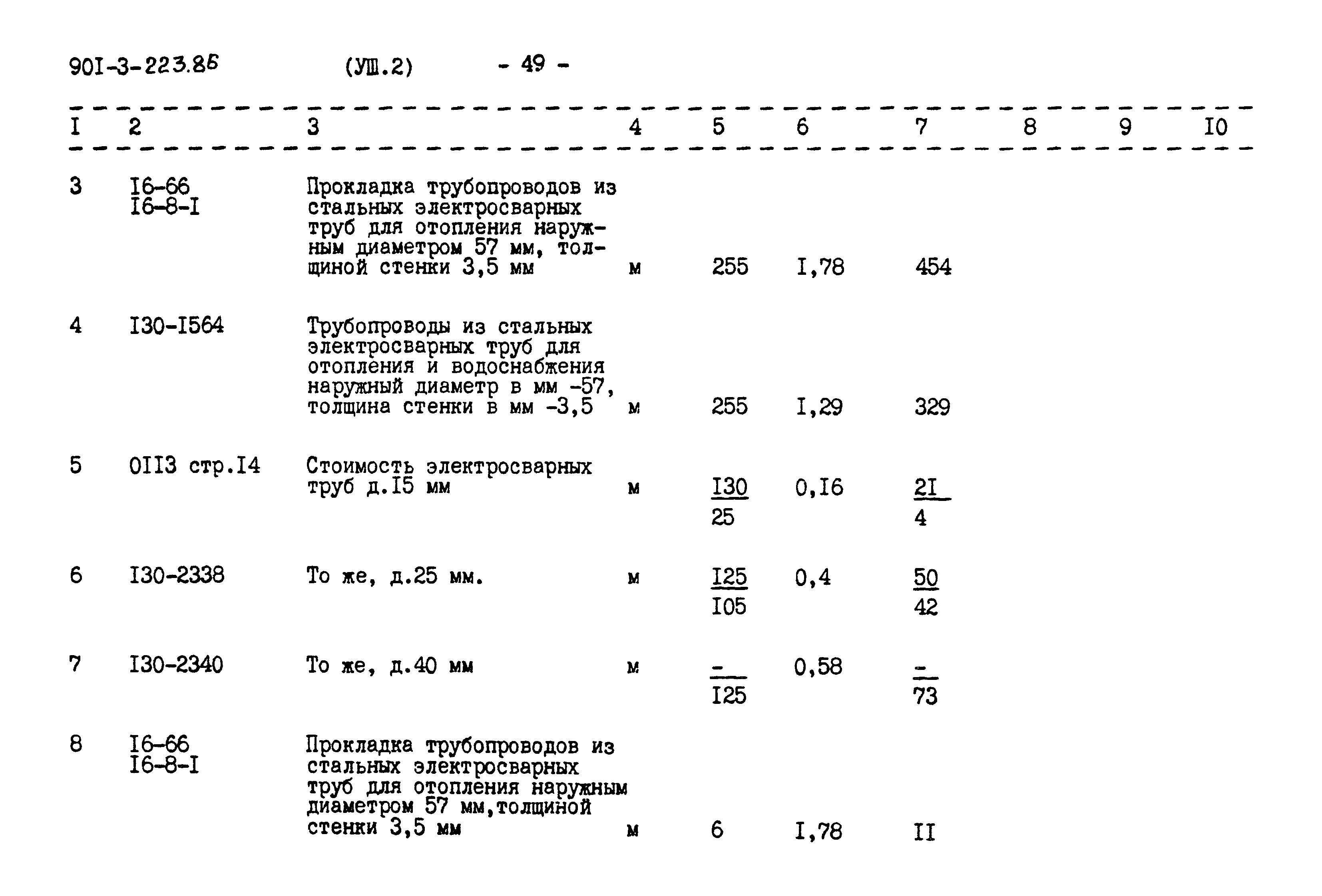 Типовой проект 901-3-223.86
