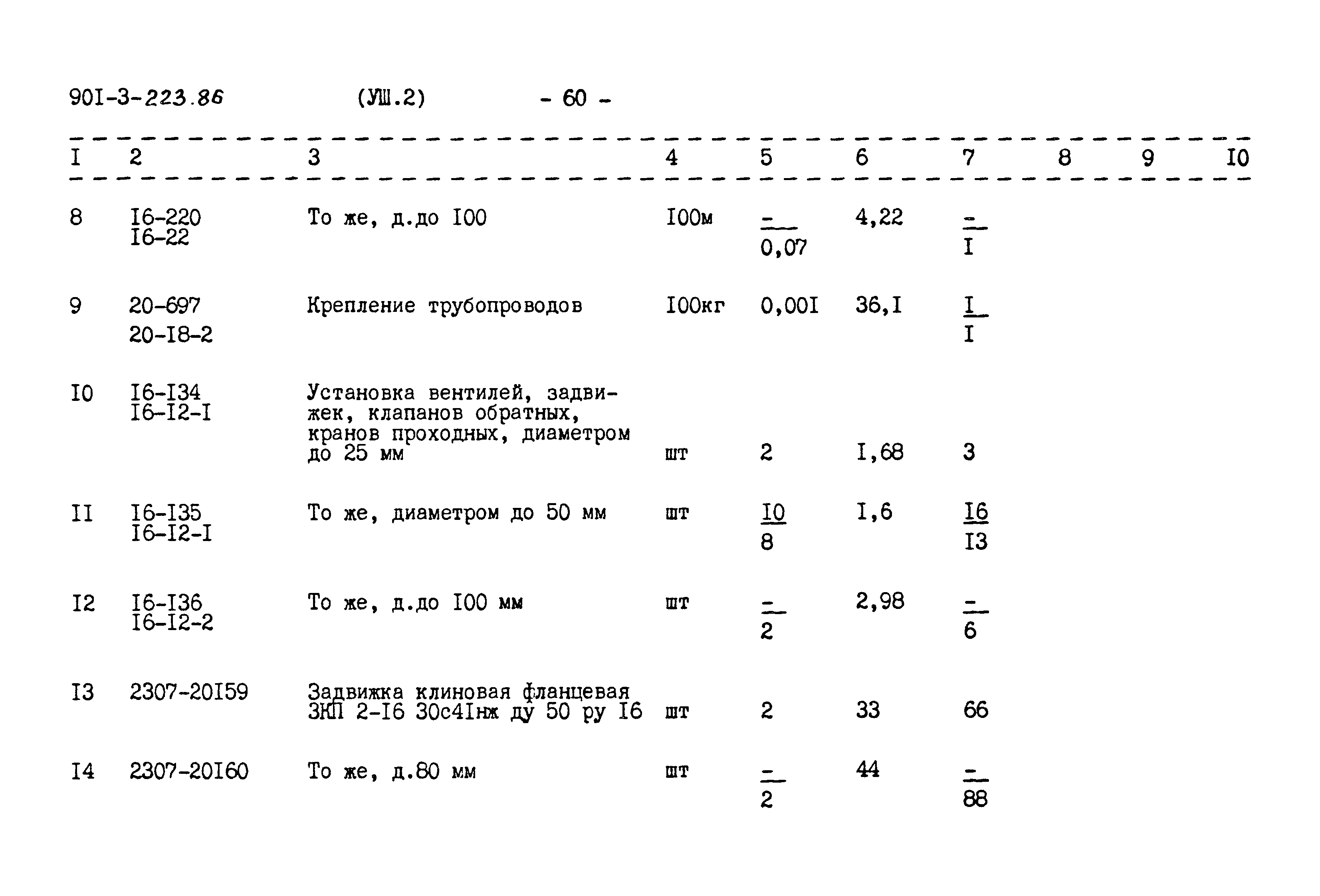 Типовой проект 901-3-223.86