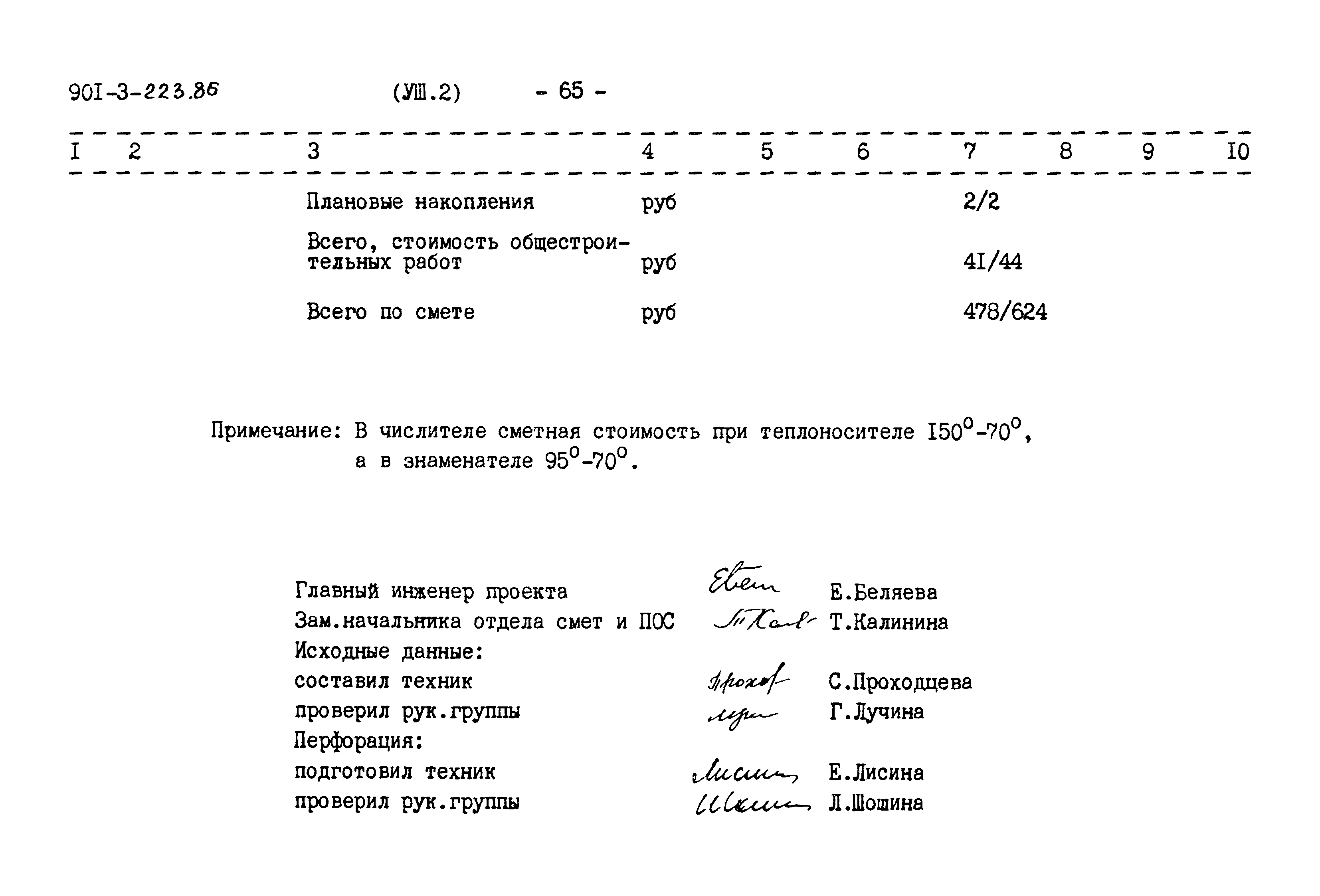 Типовой проект 901-3-223.86