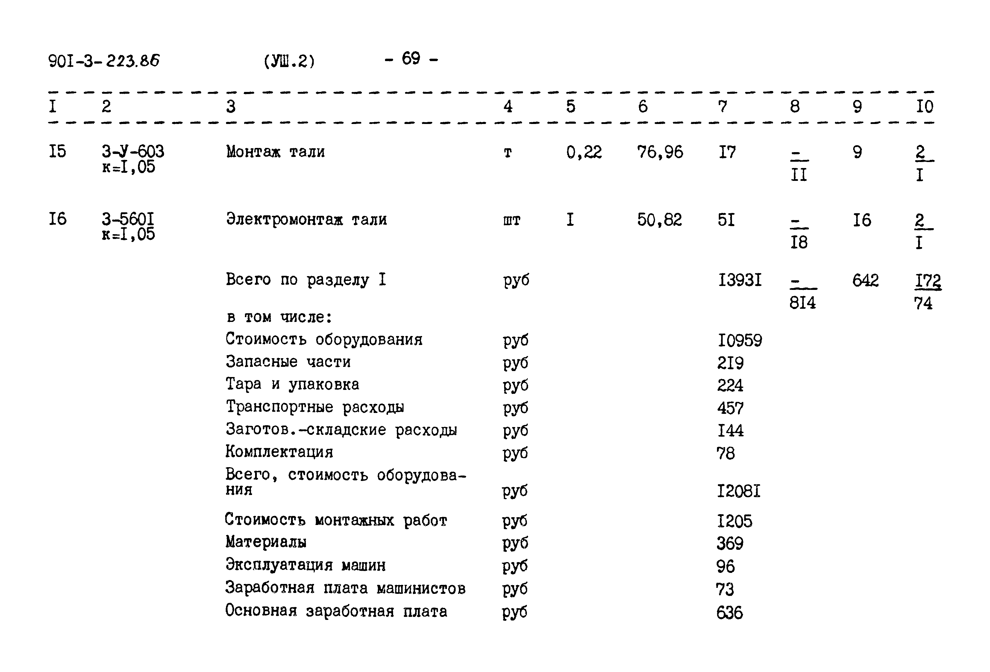 Типовой проект 901-3-223.86