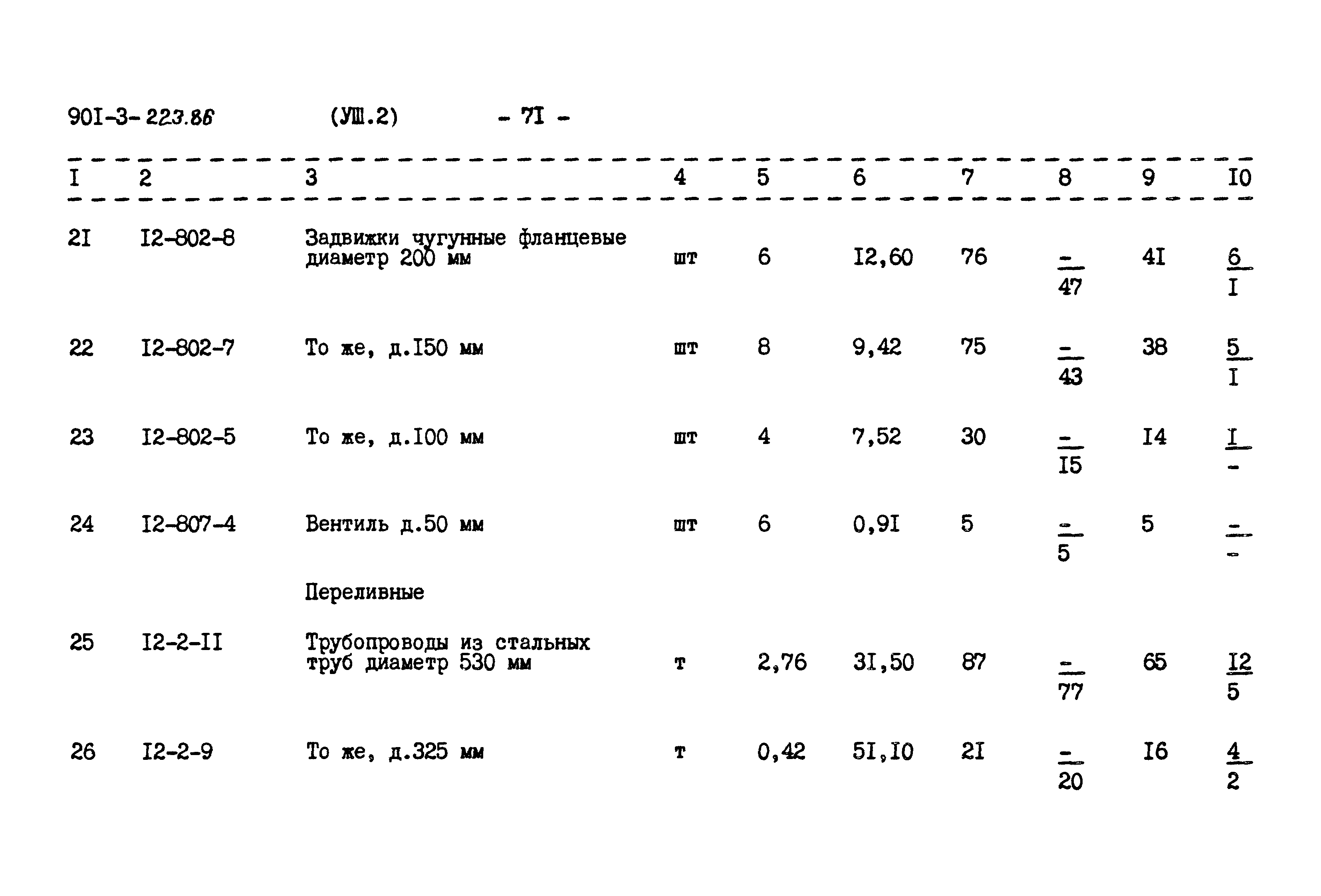 Типовой проект 901-3-223.86
