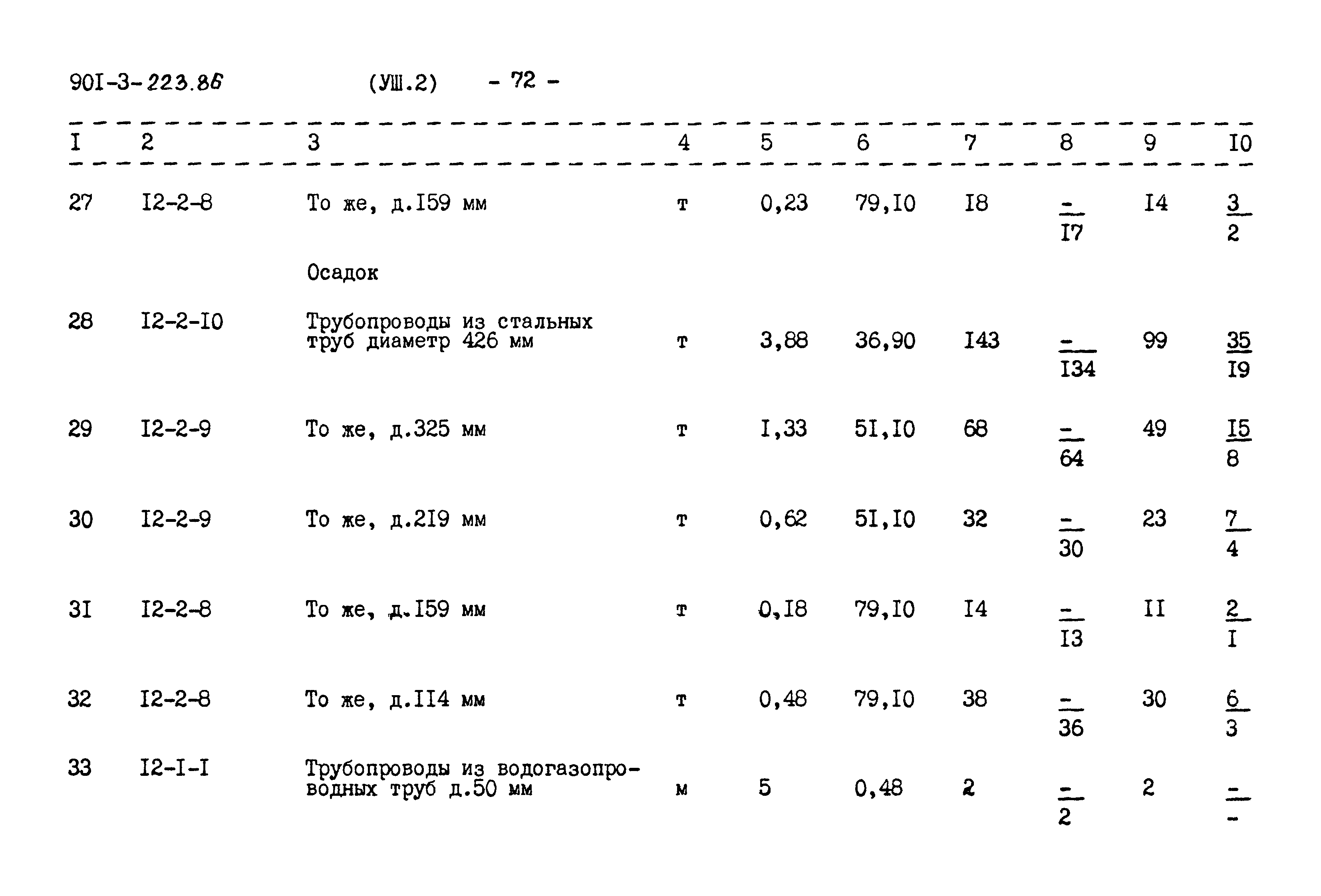 Типовой проект 901-3-223.86