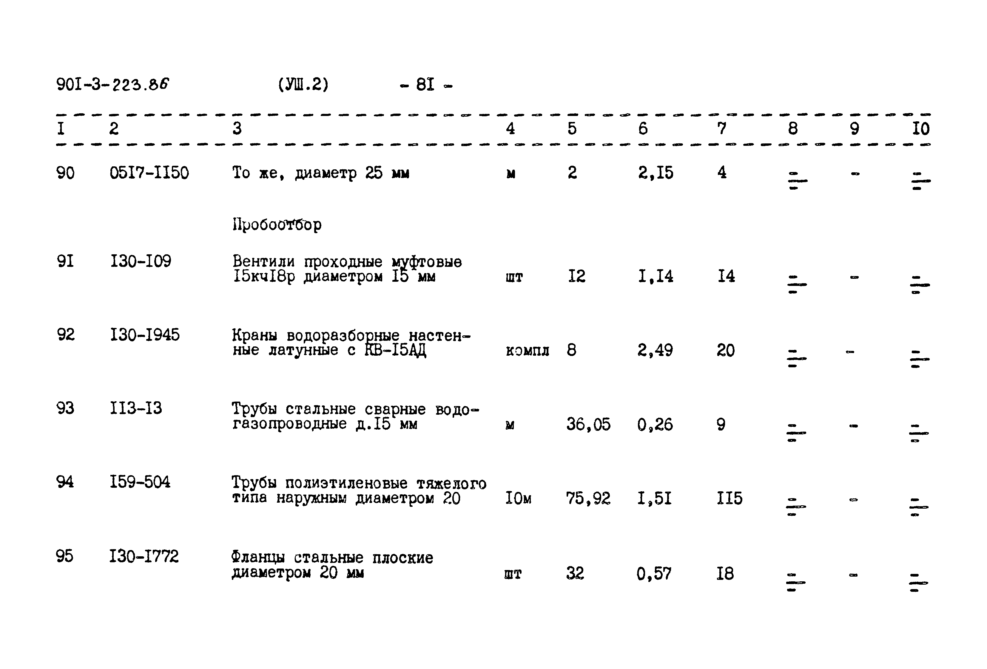 Типовой проект 901-3-223.86