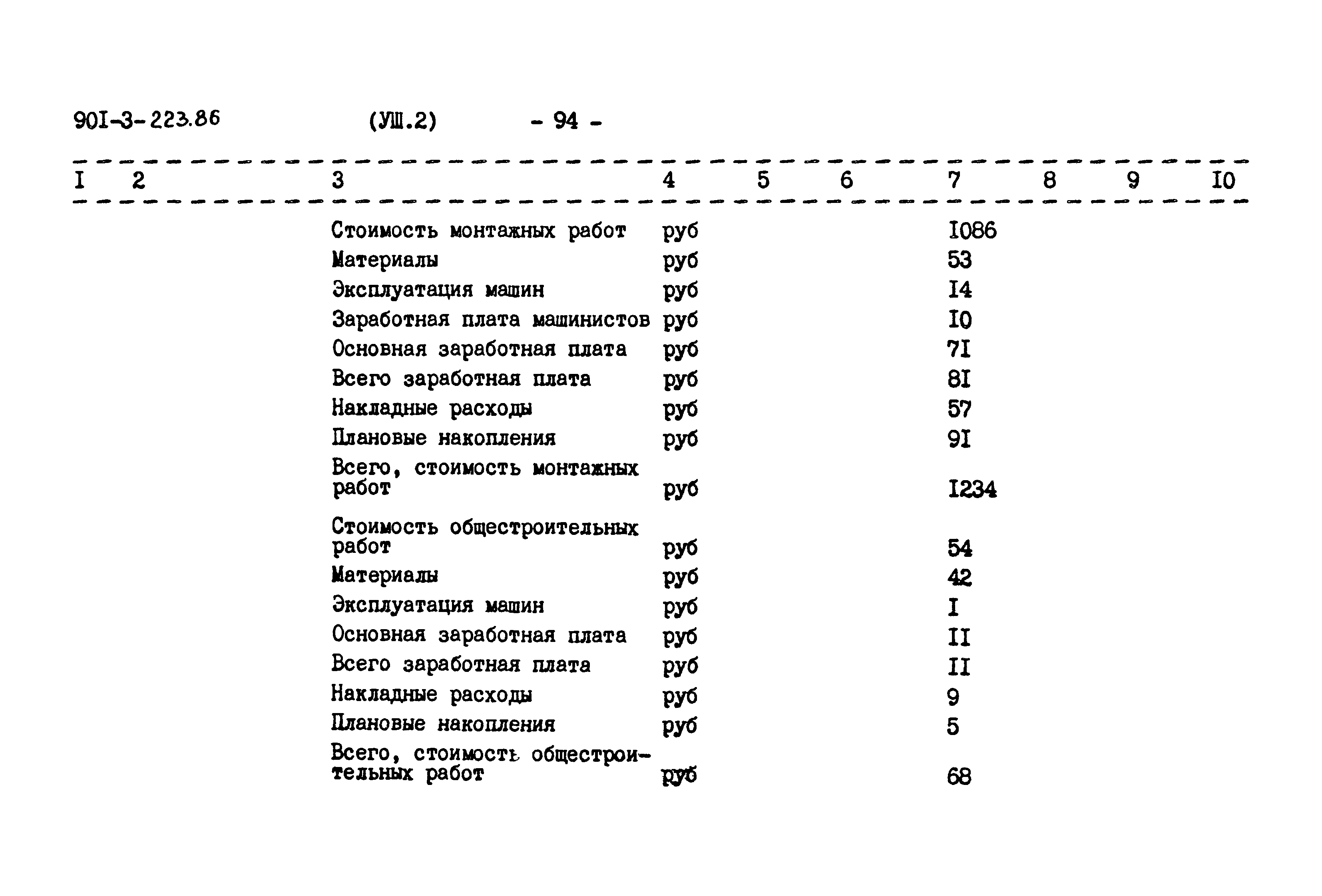 Типовой проект 901-3-223.86