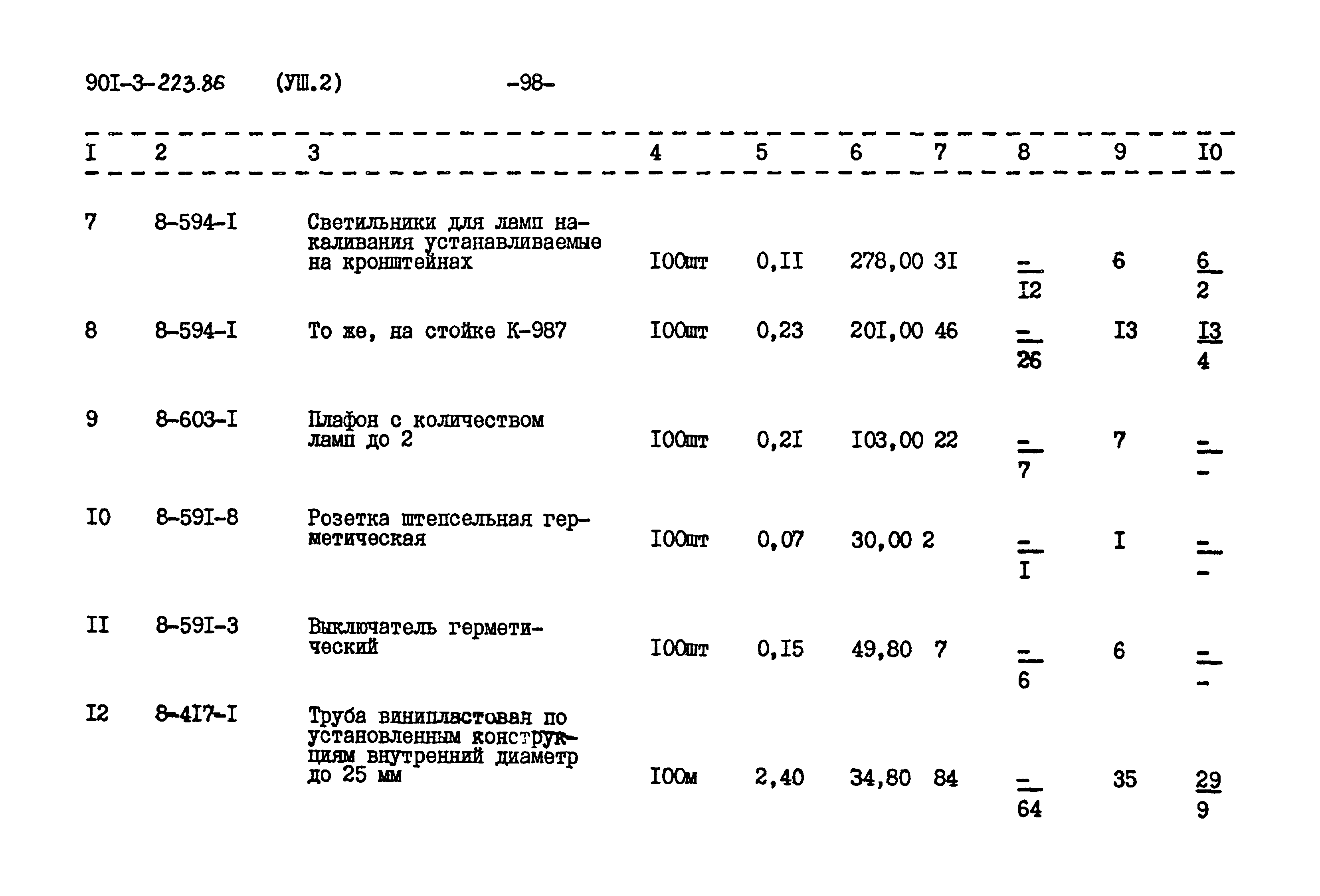 Типовой проект 901-3-223.86