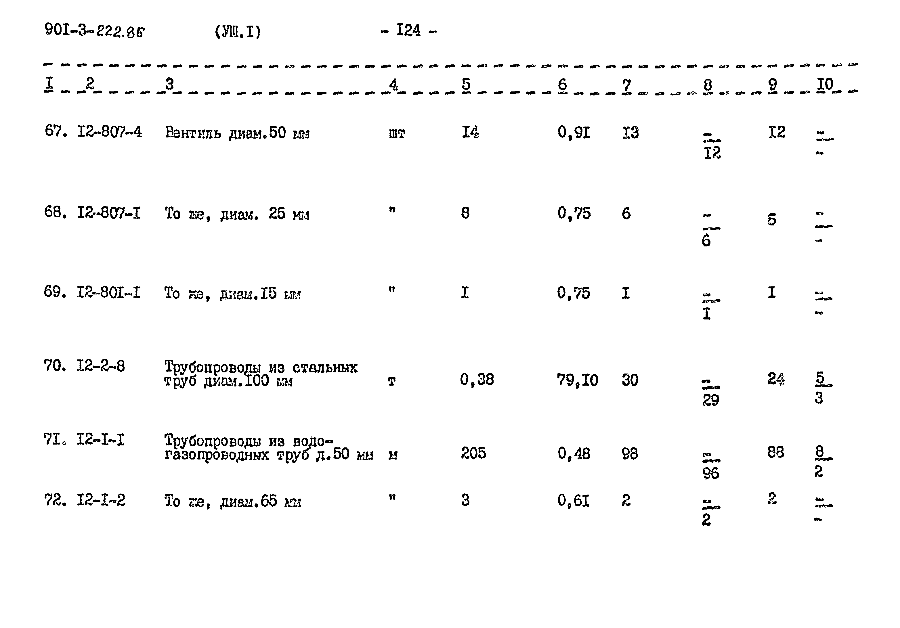 Типовой проект 901-3-223.86