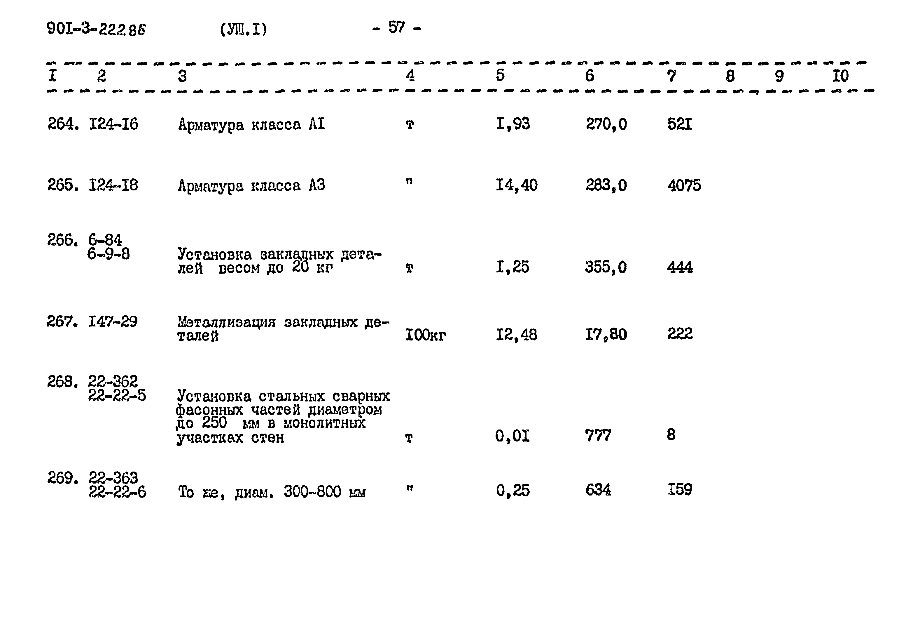 Типовой проект 901-3-223.86