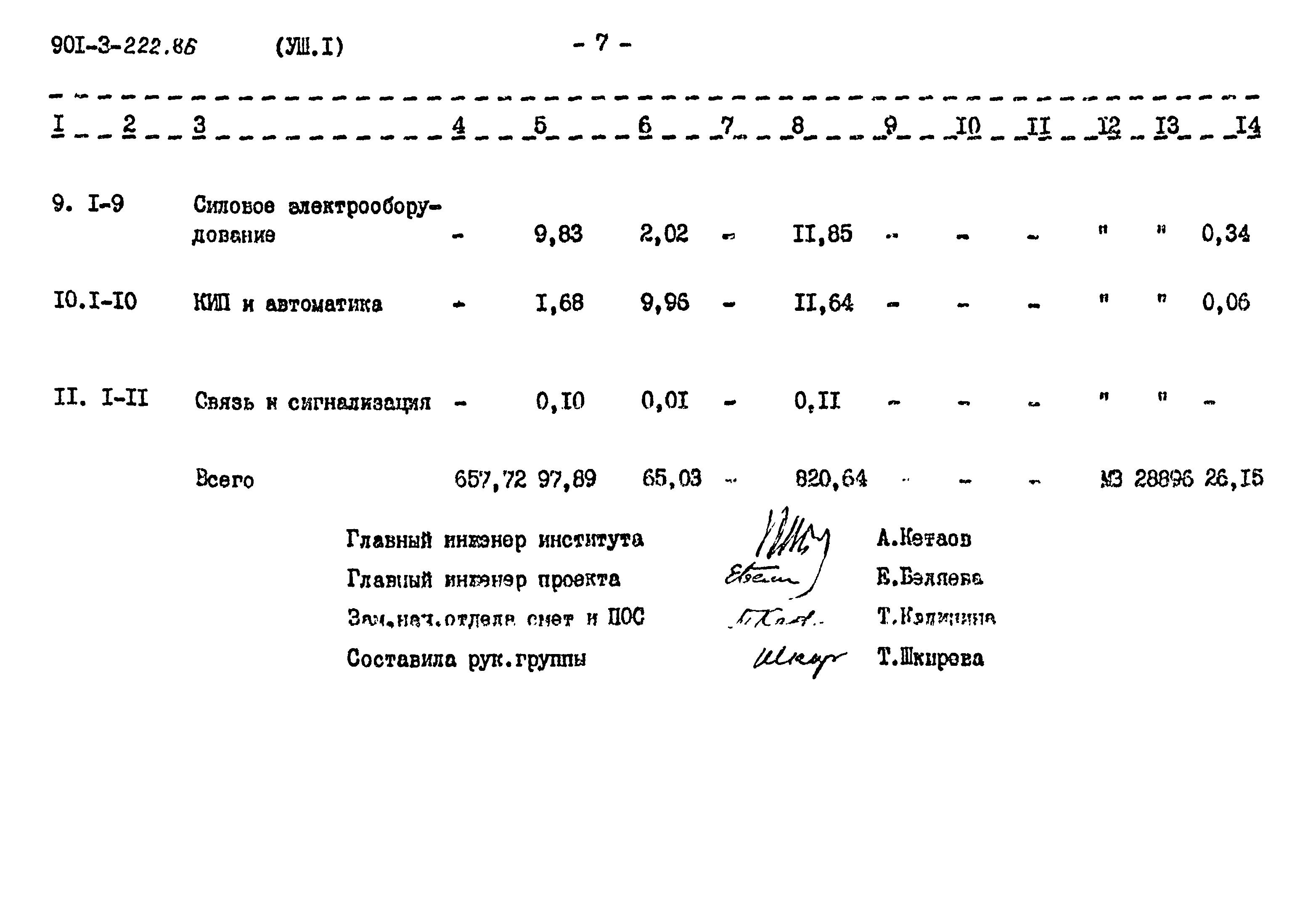 Типовой проект 901-3-223.86