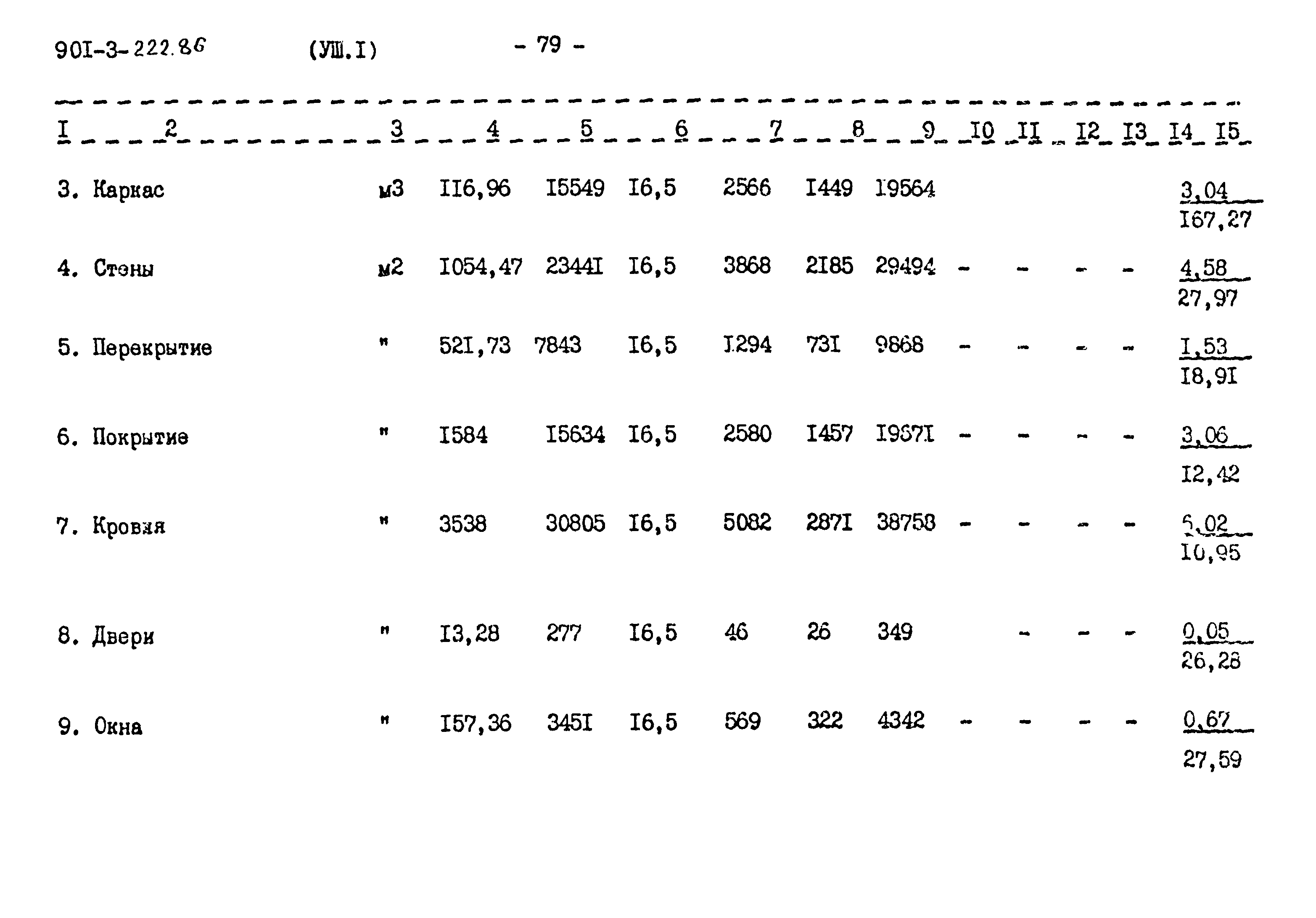 Типовой проект 901-3-223.86