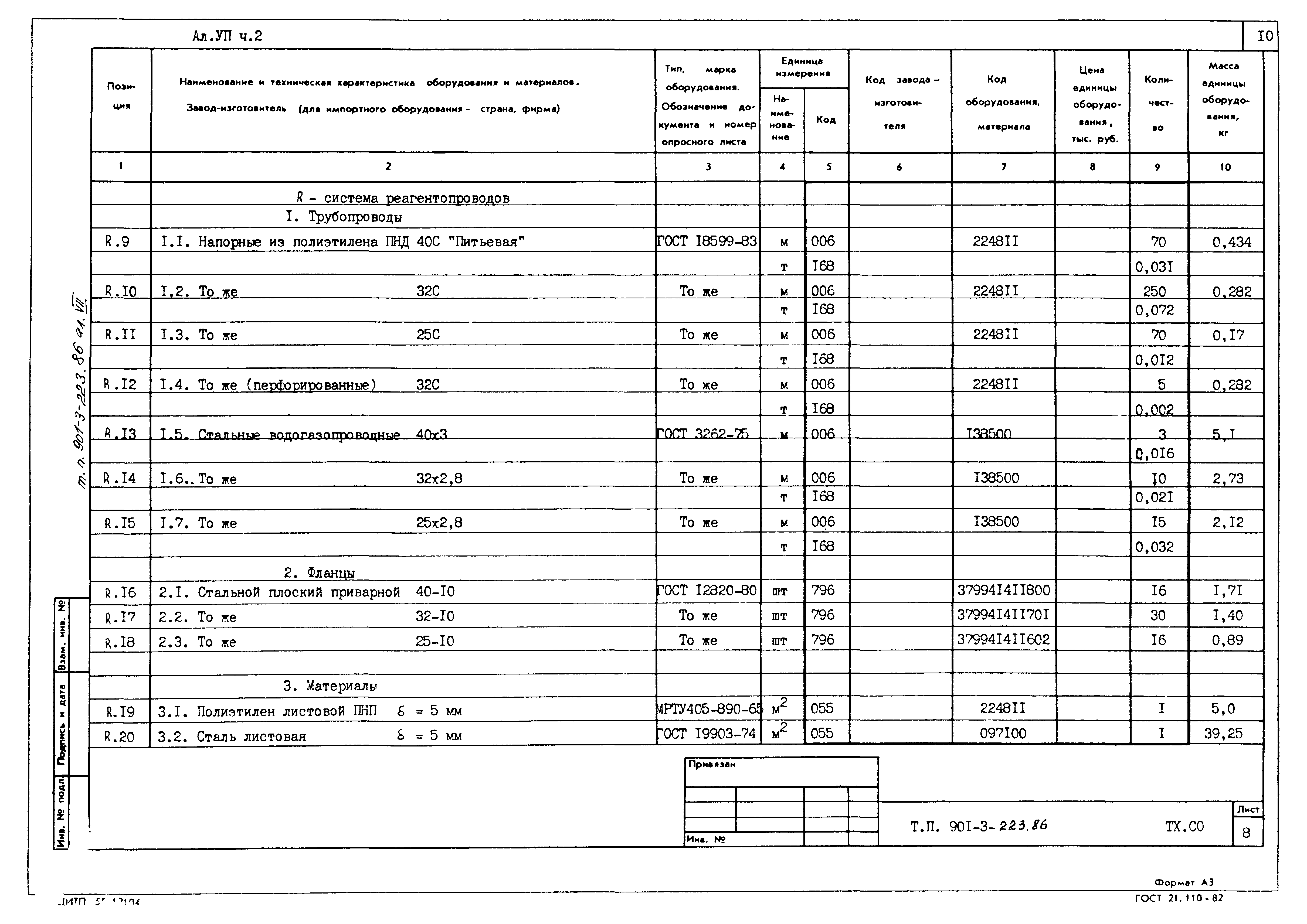 Типовой проект 901-3-223.86
