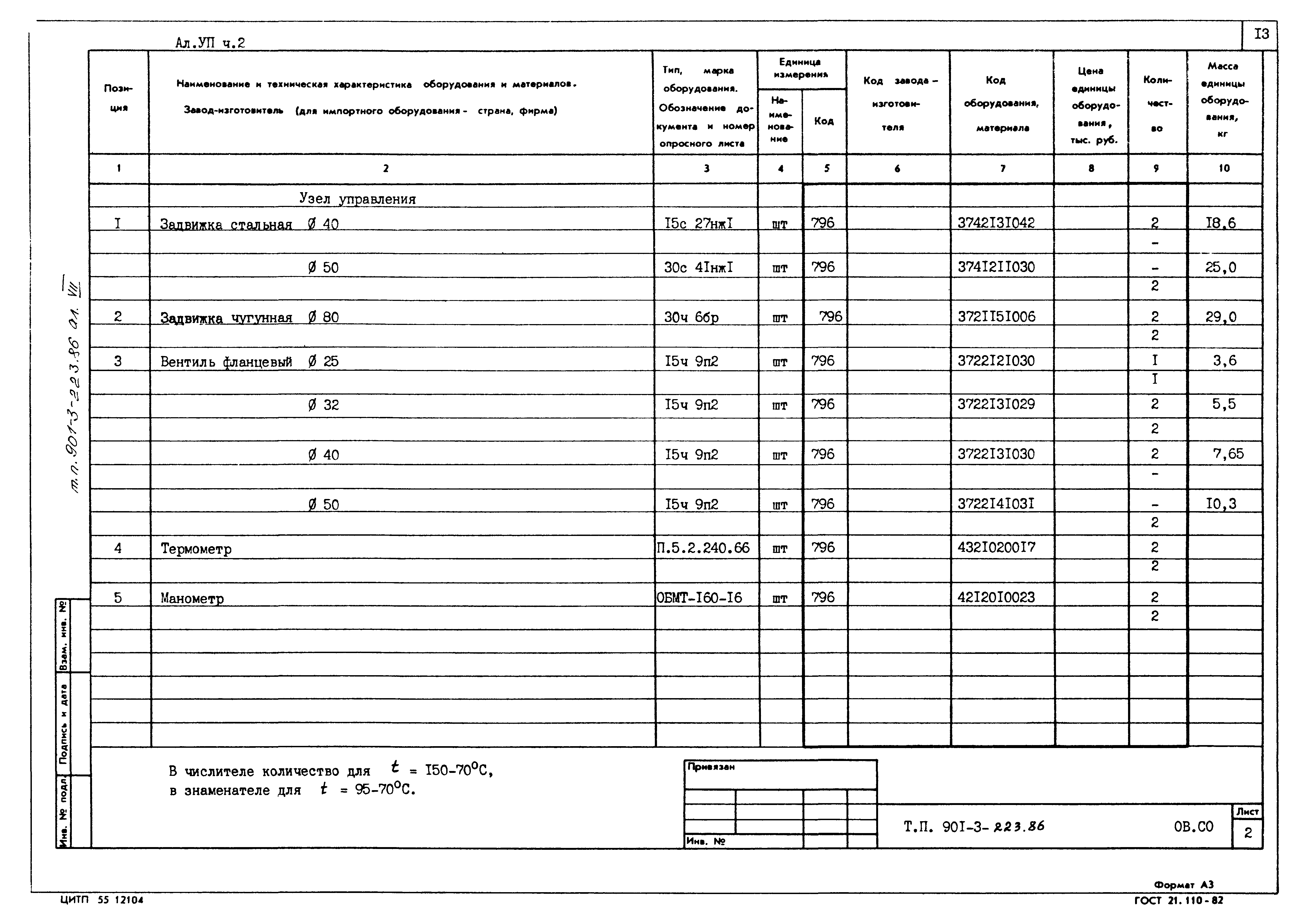 Типовой проект 901-3-223.86