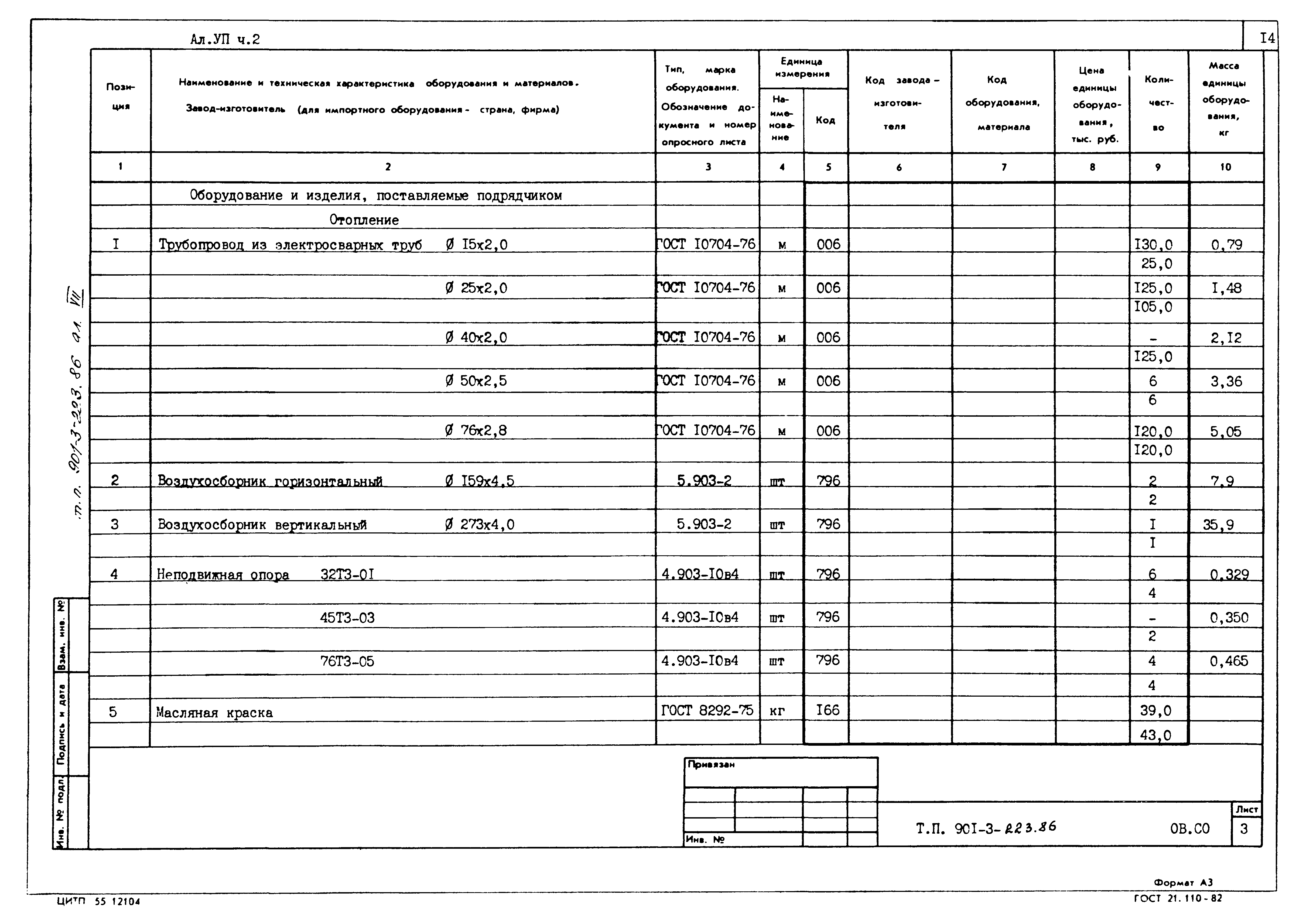 Типовой проект 901-3-223.86