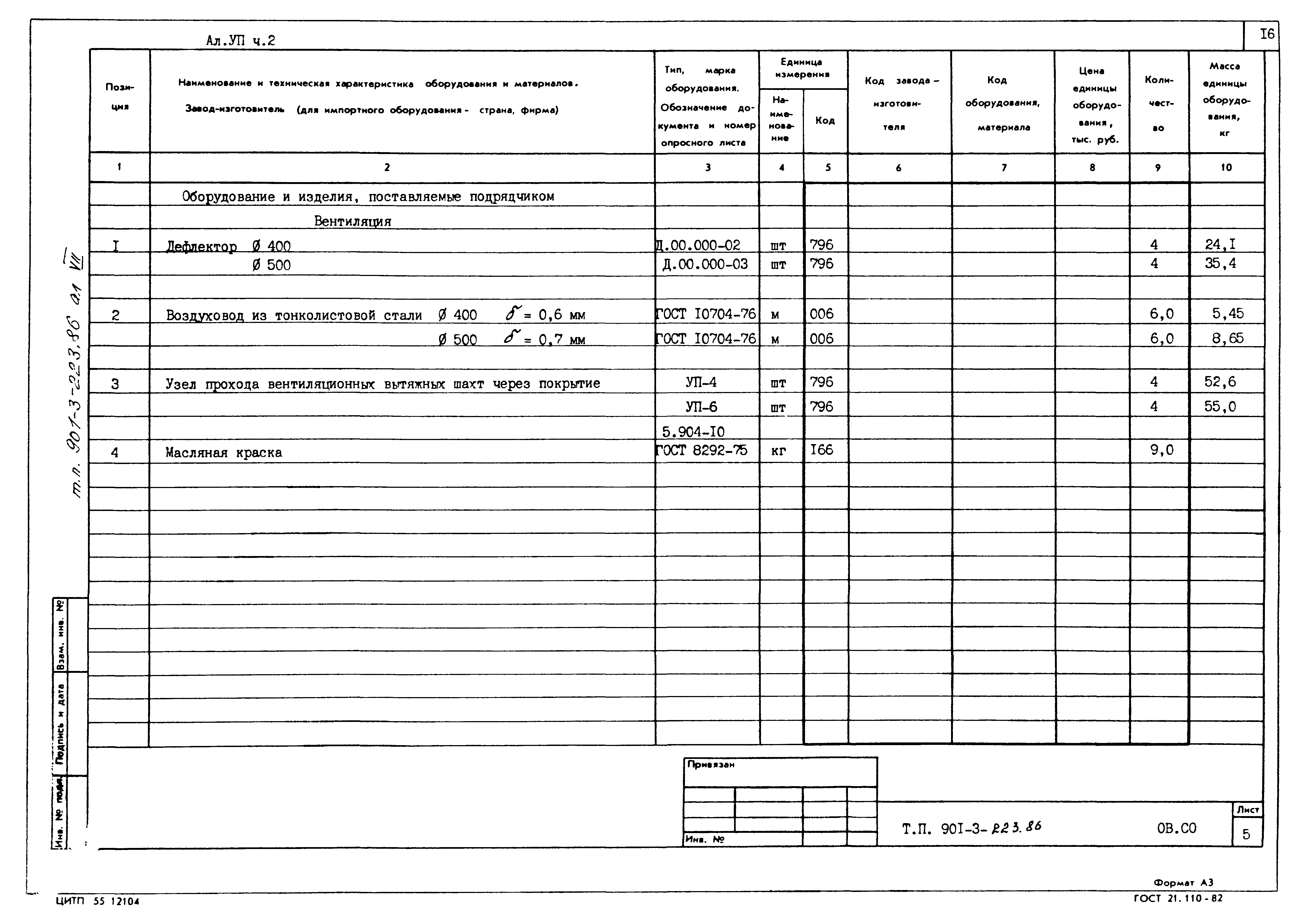 Типовой проект 901-3-223.86