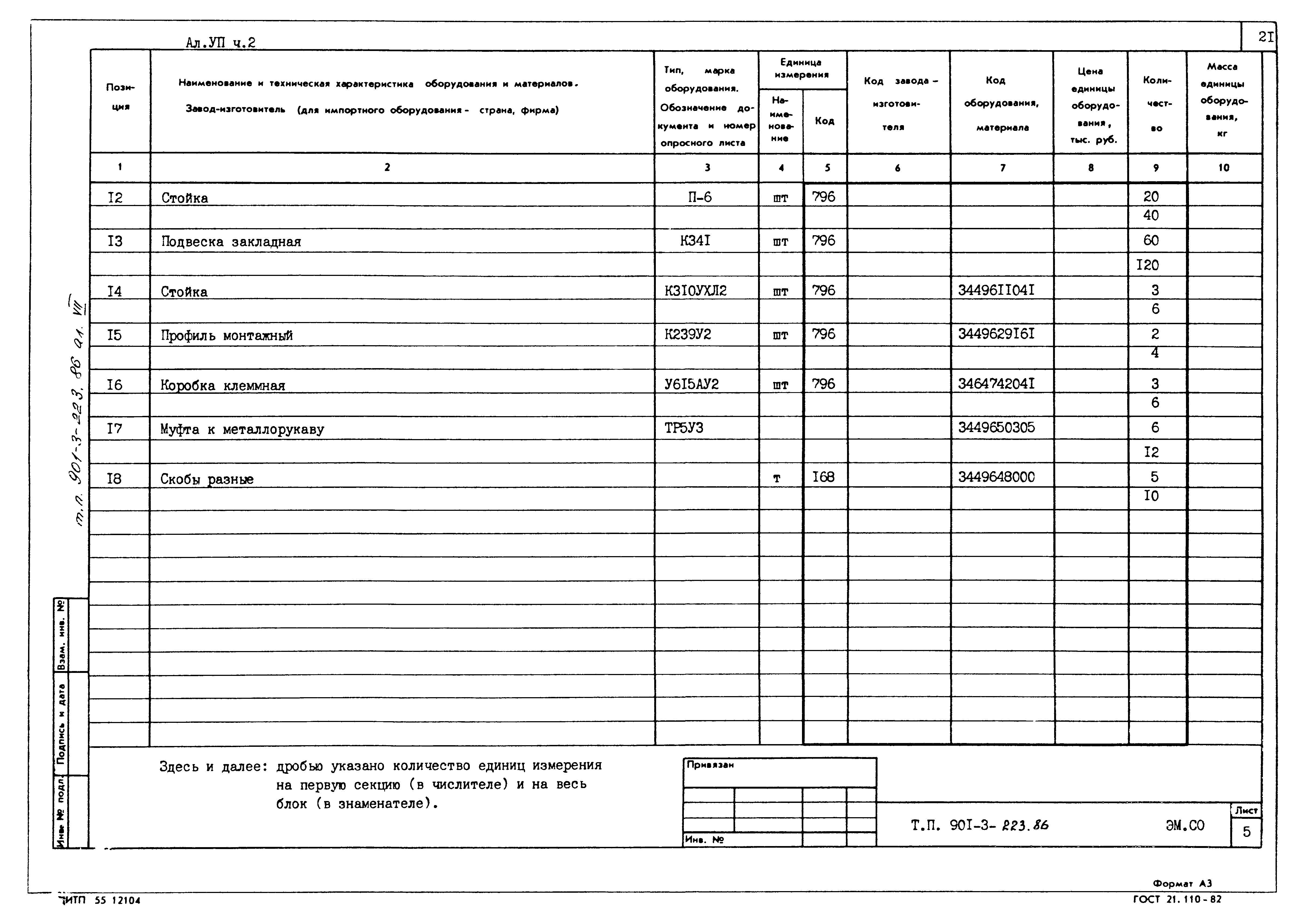 Типовой проект 901-3-223.86
