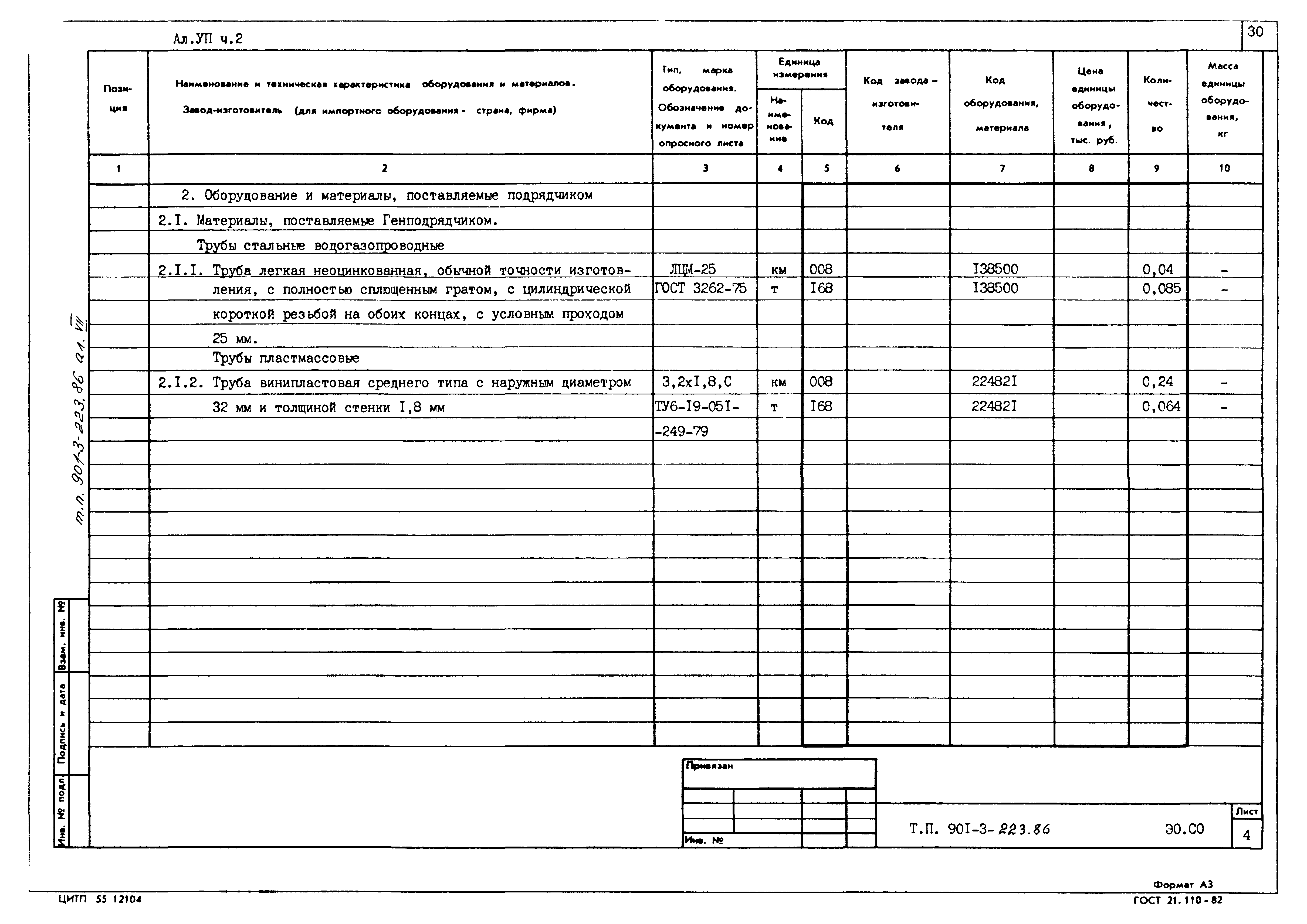 Типовой проект 901-3-223.86