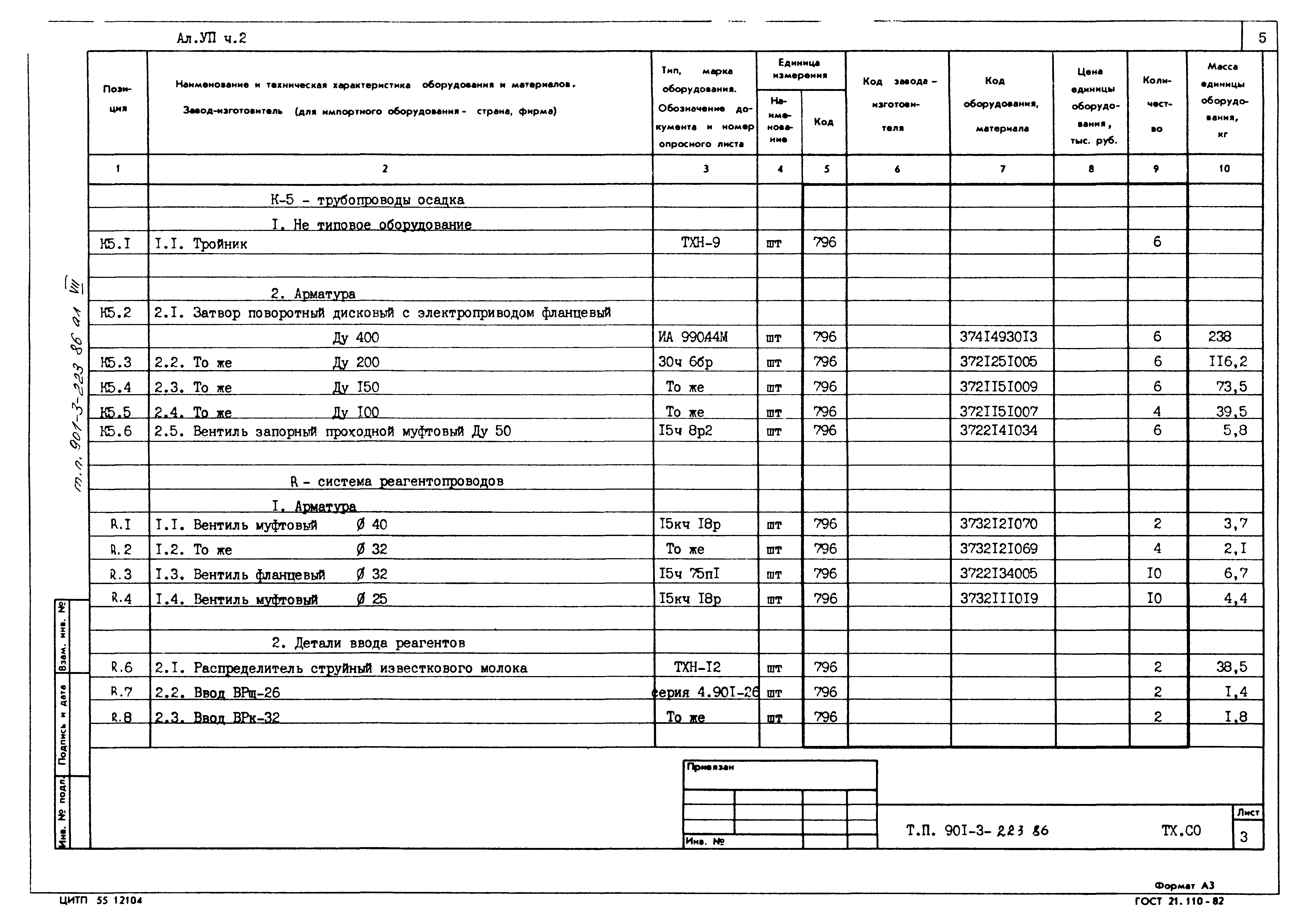 Типовой проект 901-3-223.86