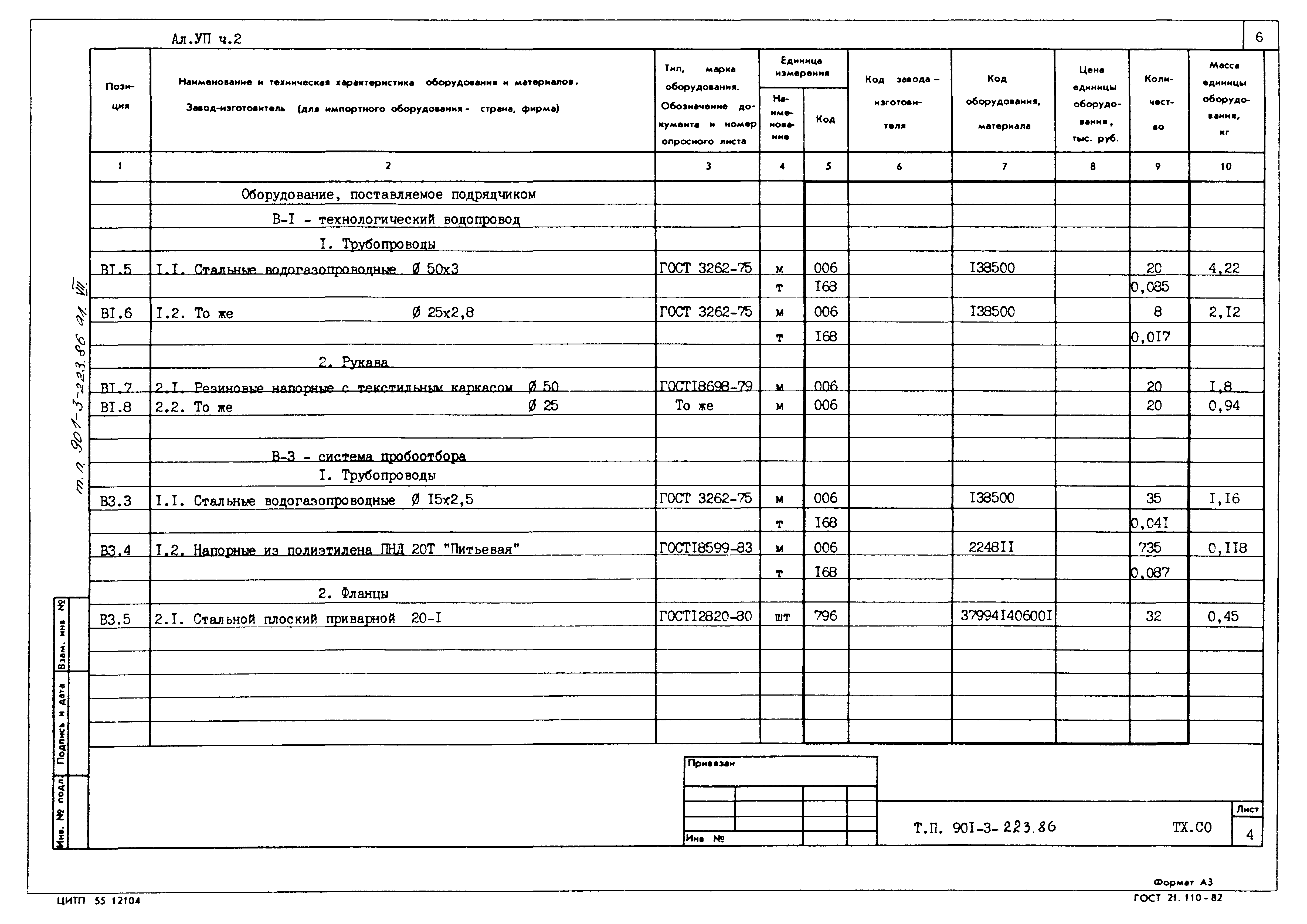 Типовой проект 901-3-223.86