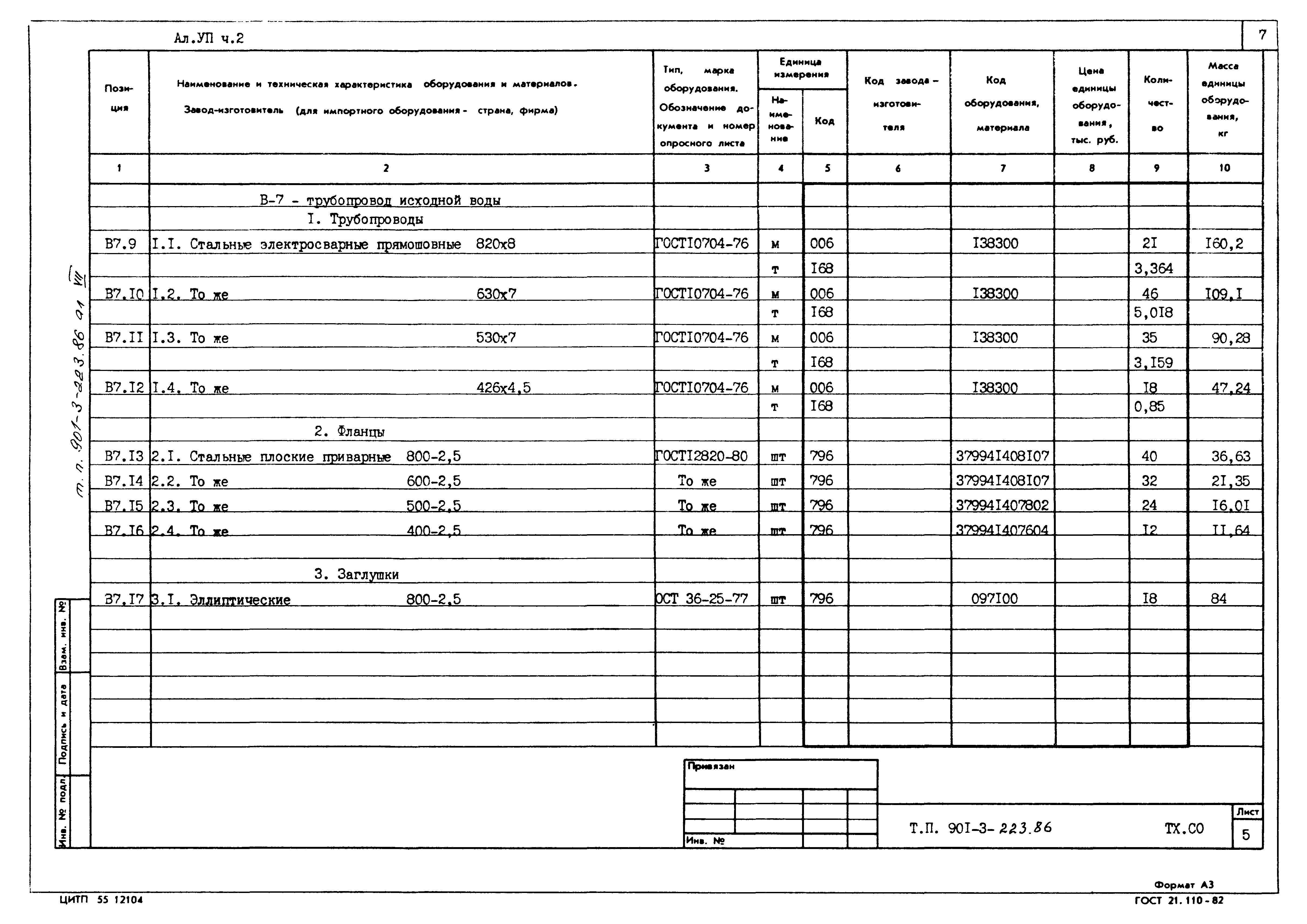 Типовой проект 901-3-223.86