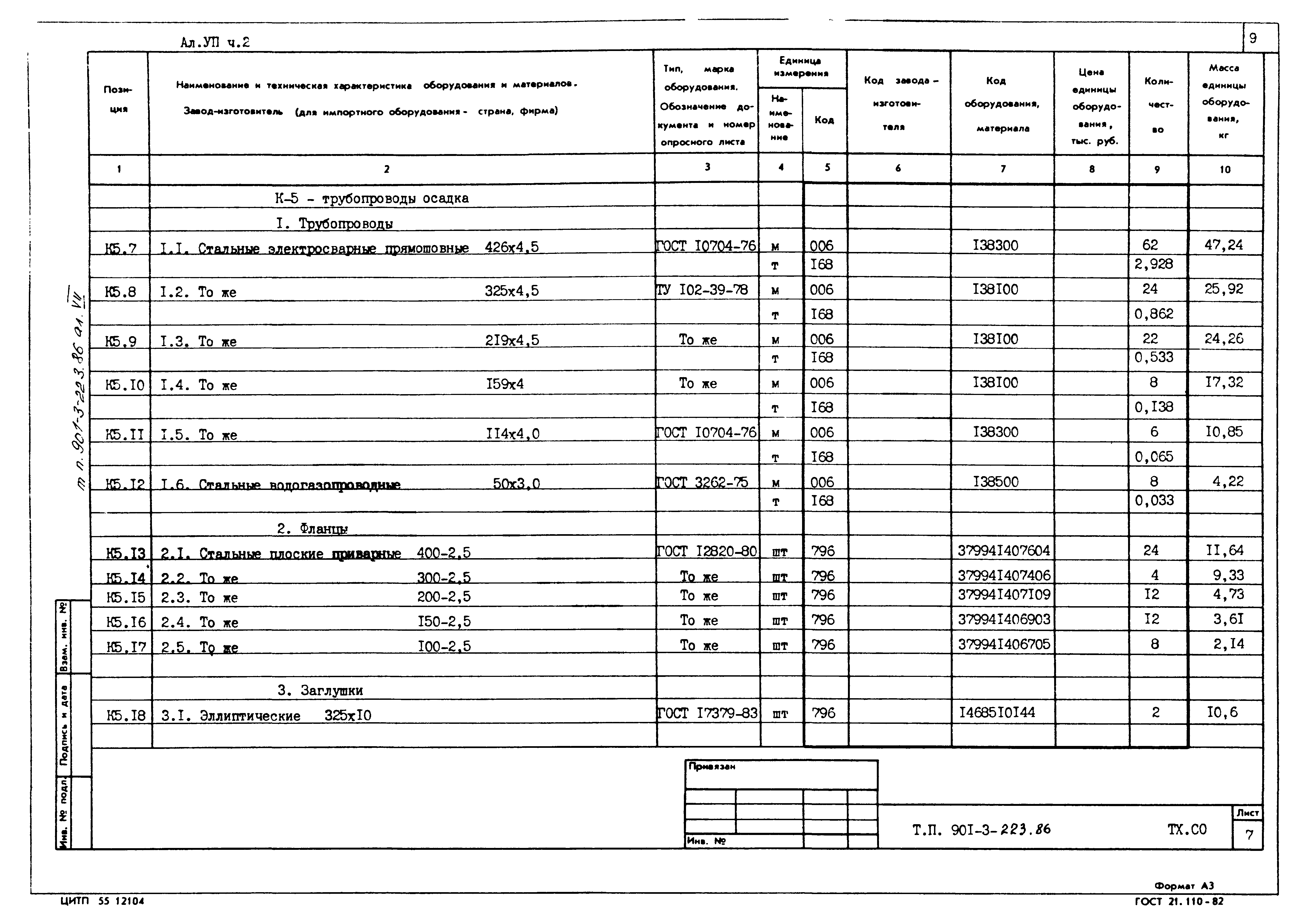 Типовой проект 901-3-223.86