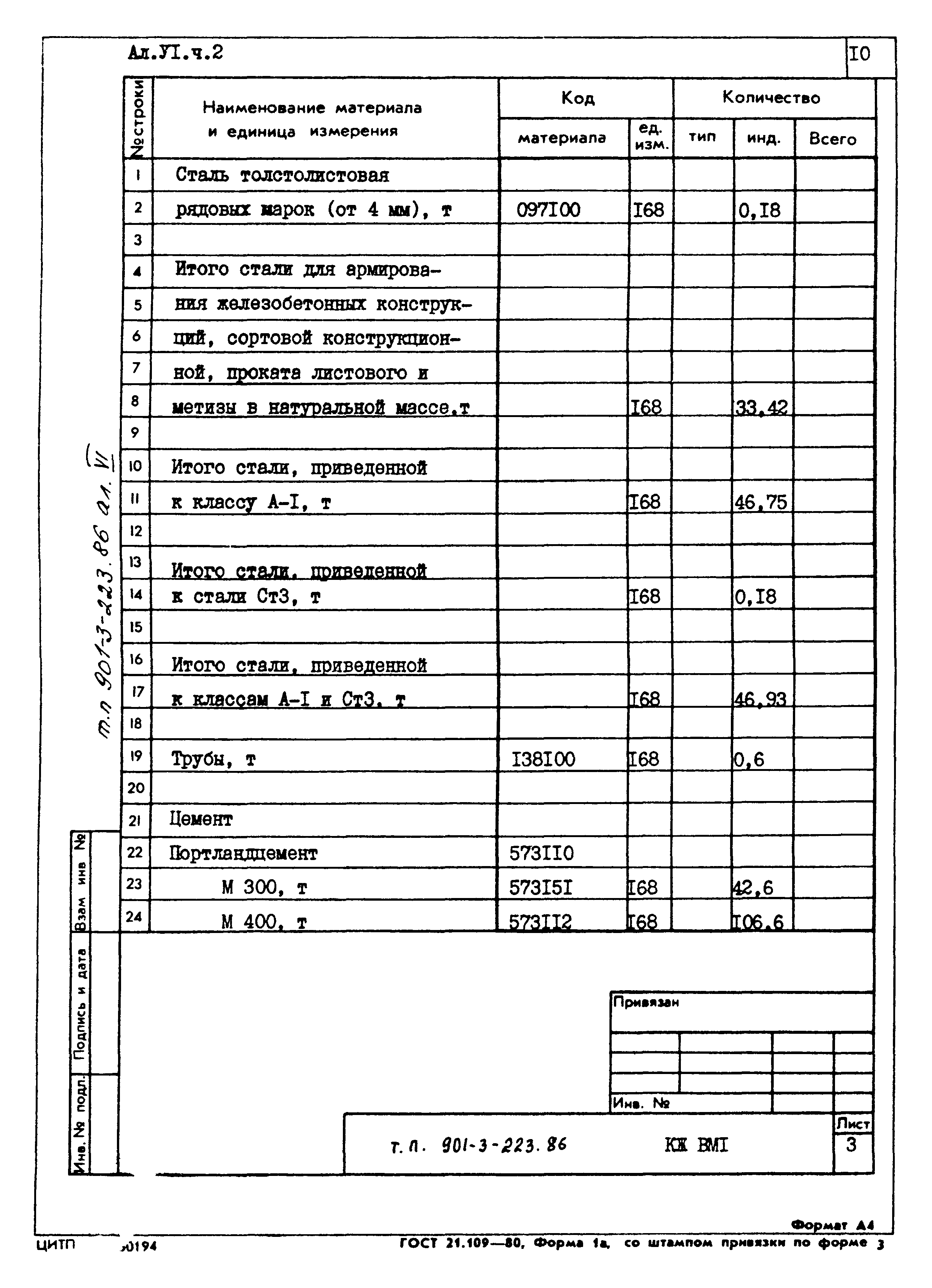 Типовой проект 901-3-223.86