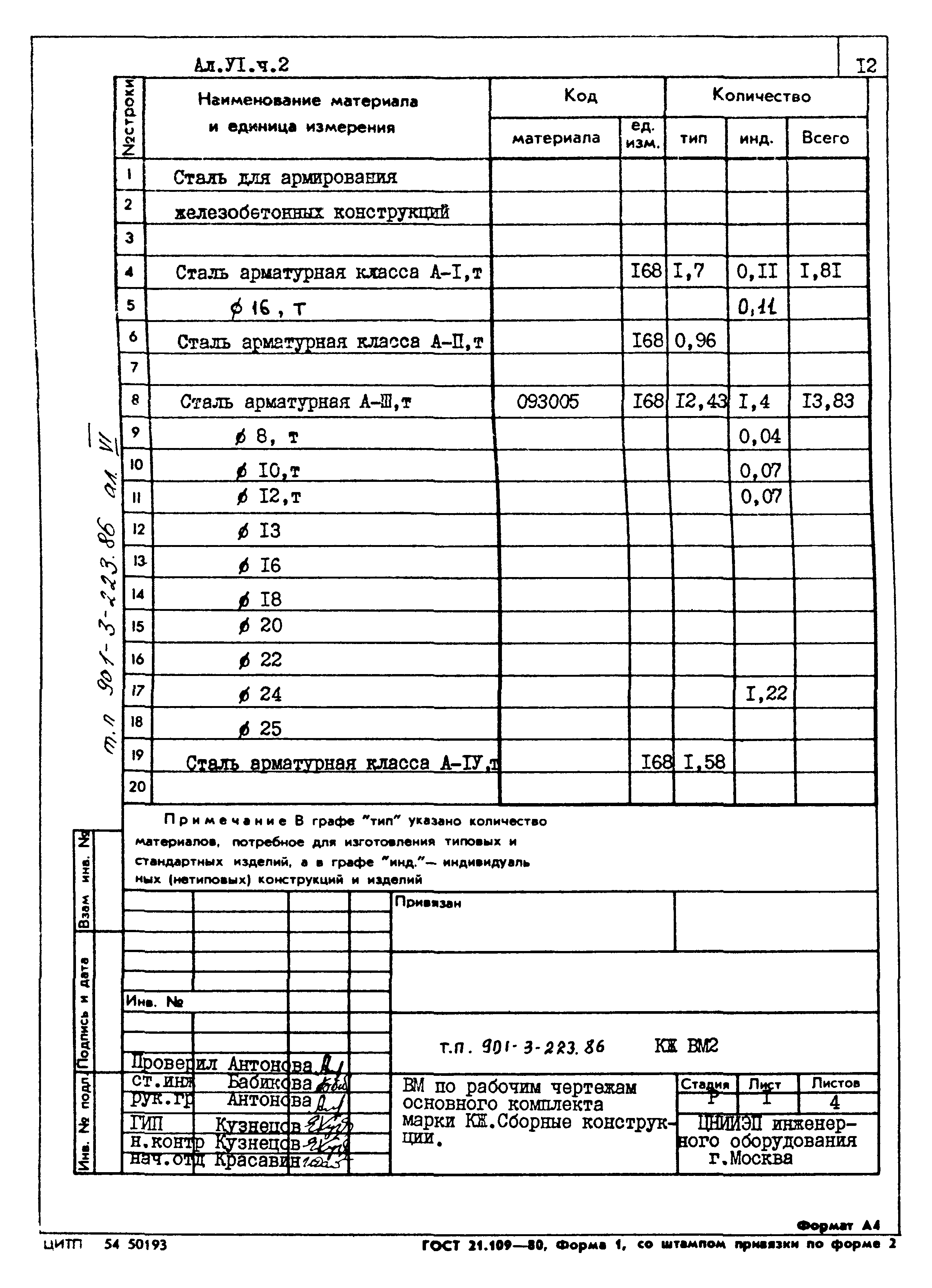 Типовой проект 901-3-223.86