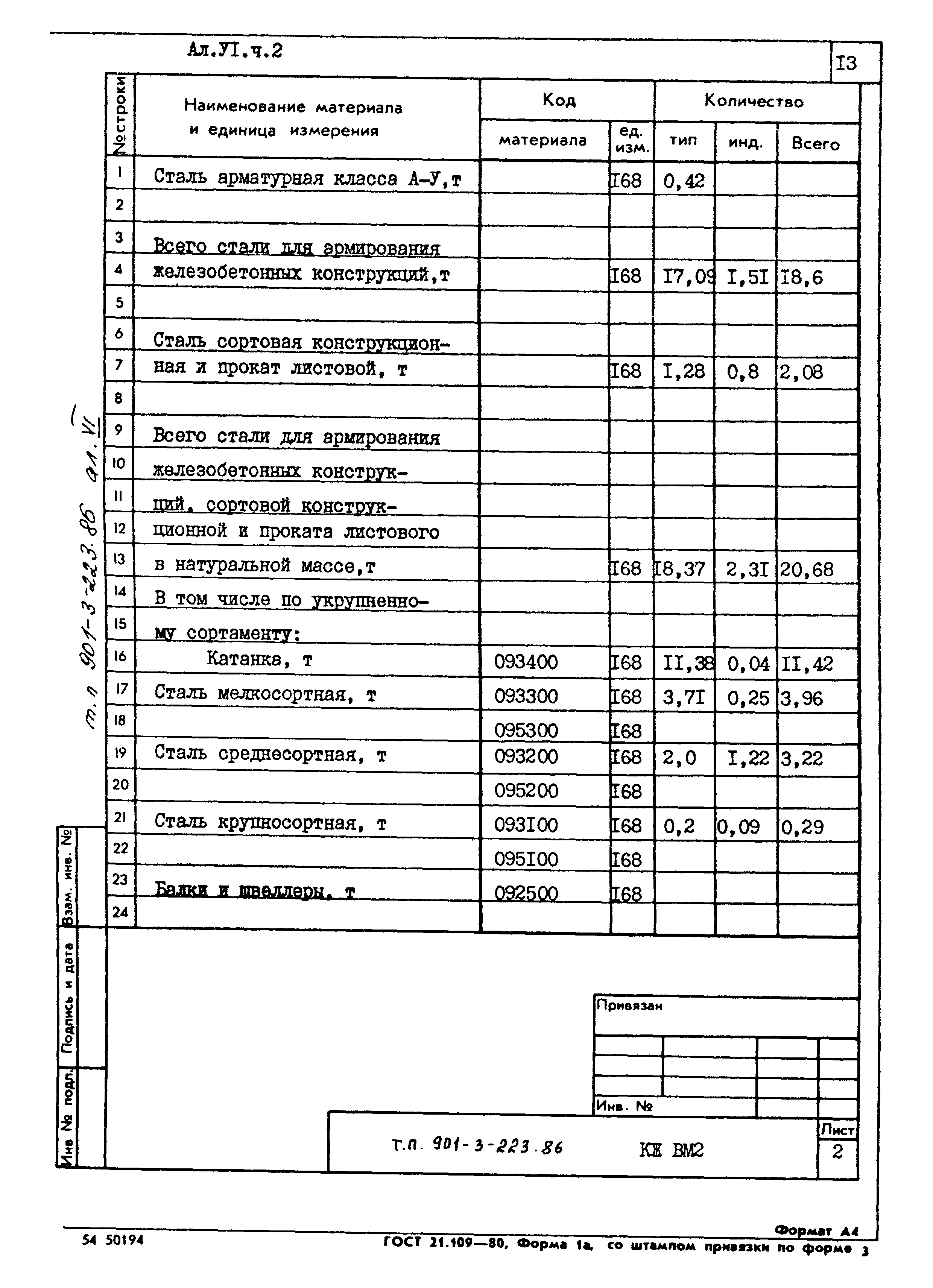 Типовой проект 901-3-223.86
