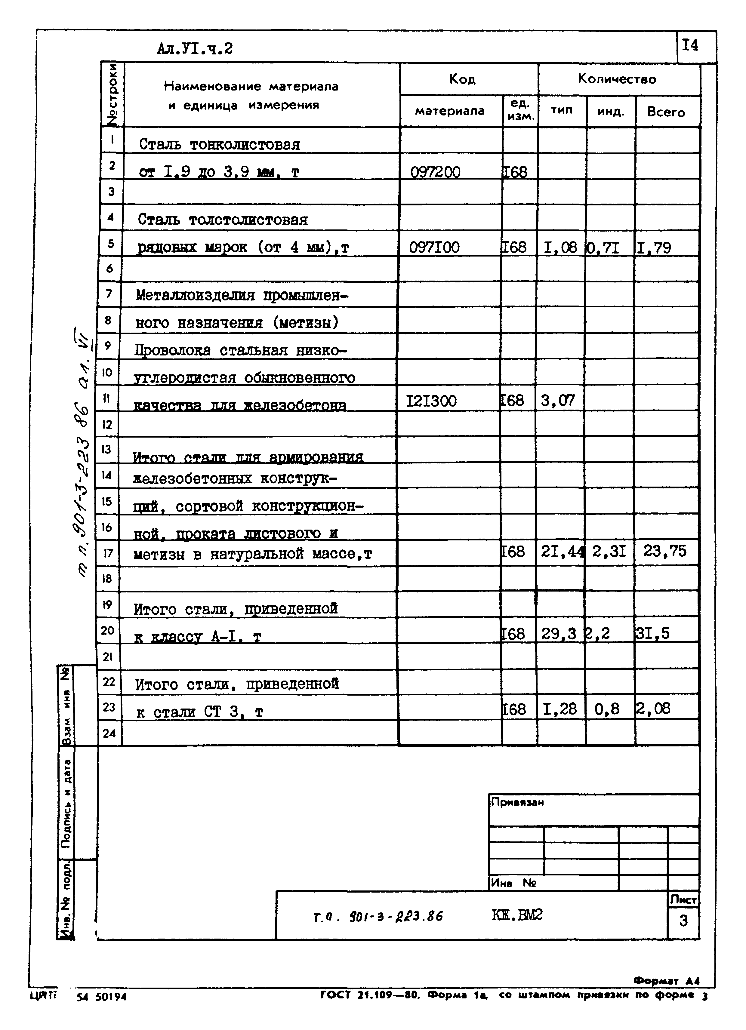 Типовой проект 901-3-223.86