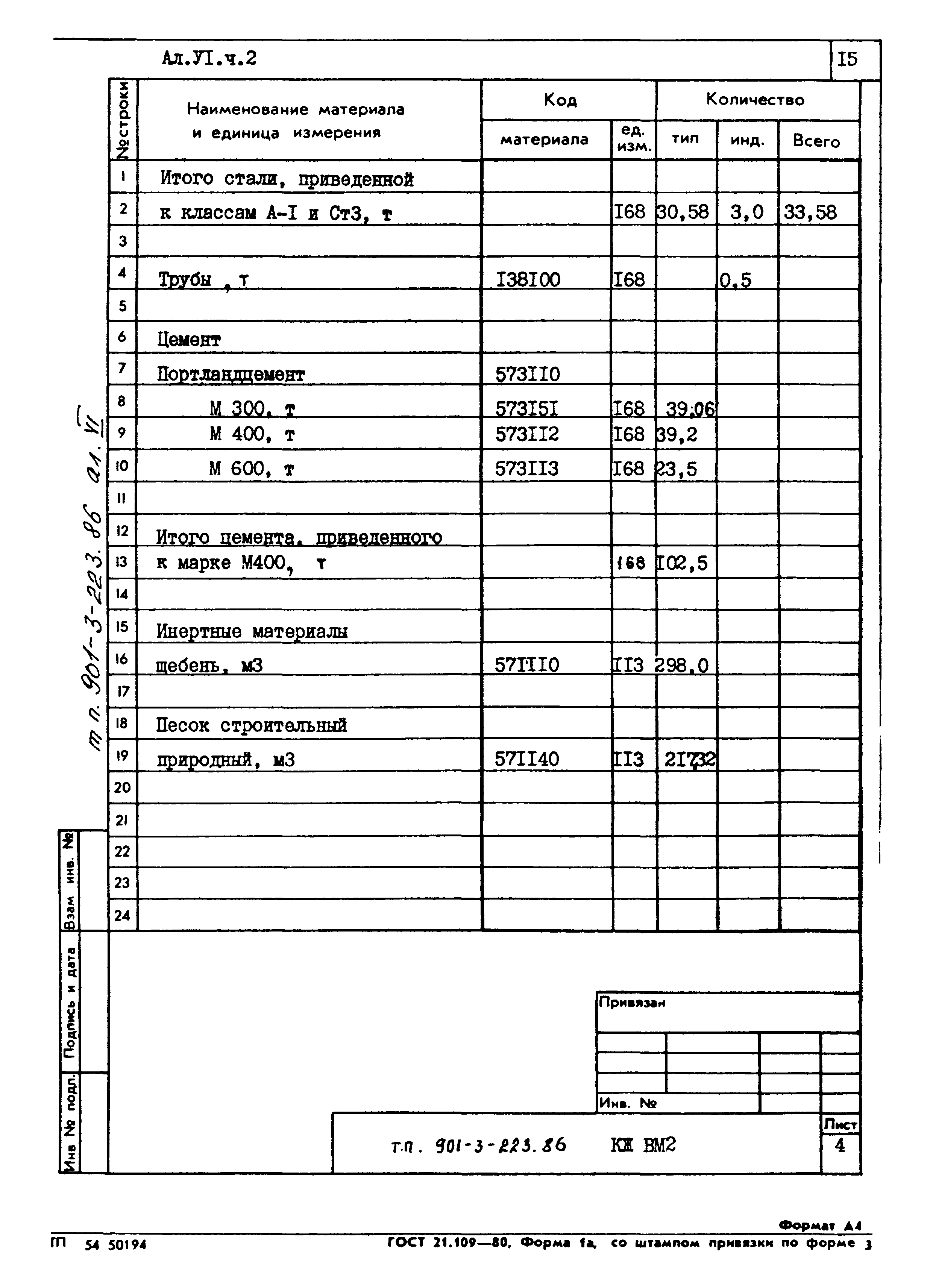 Типовой проект 901-3-223.86