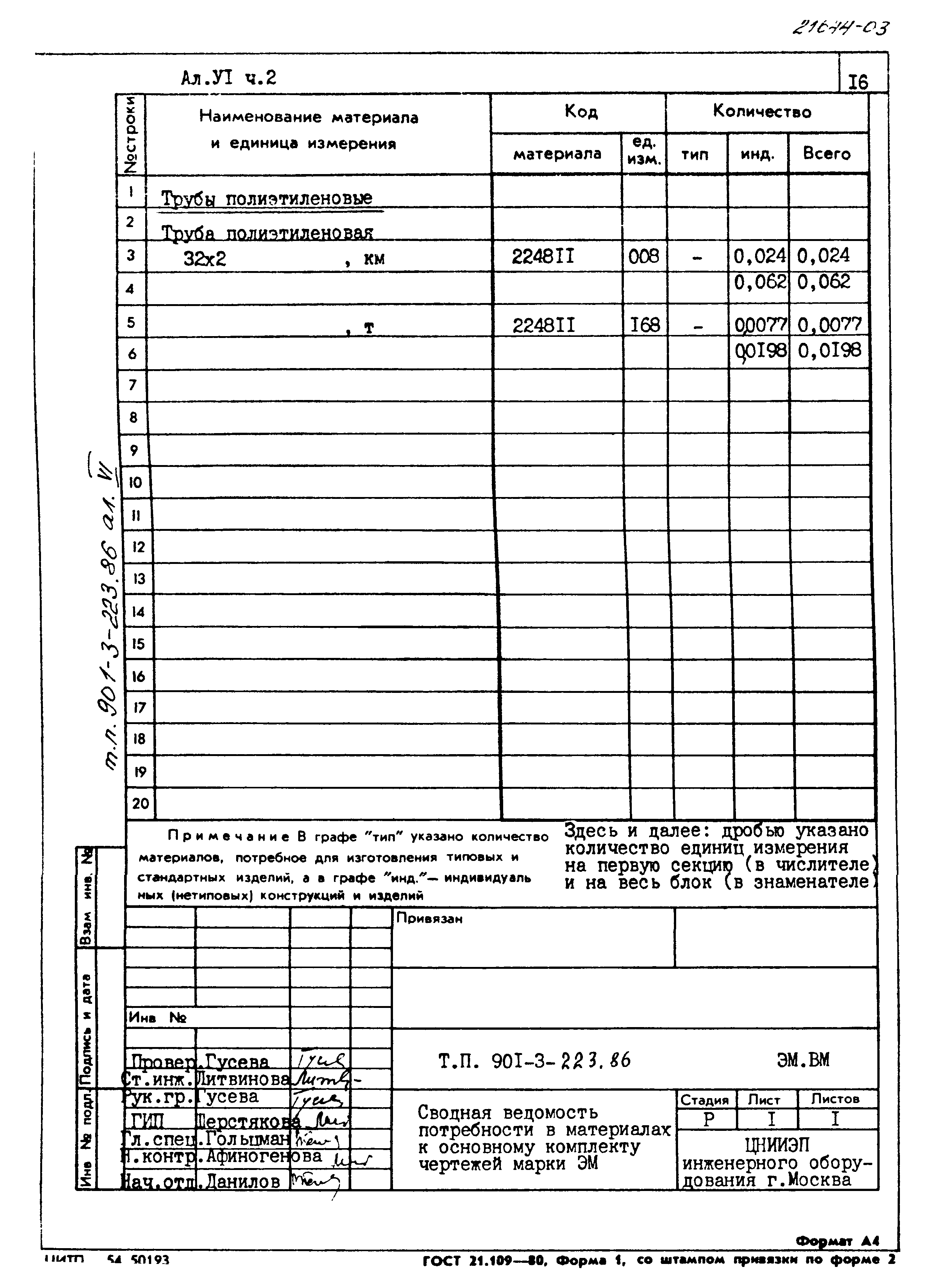 Типовой проект 901-3-223.86