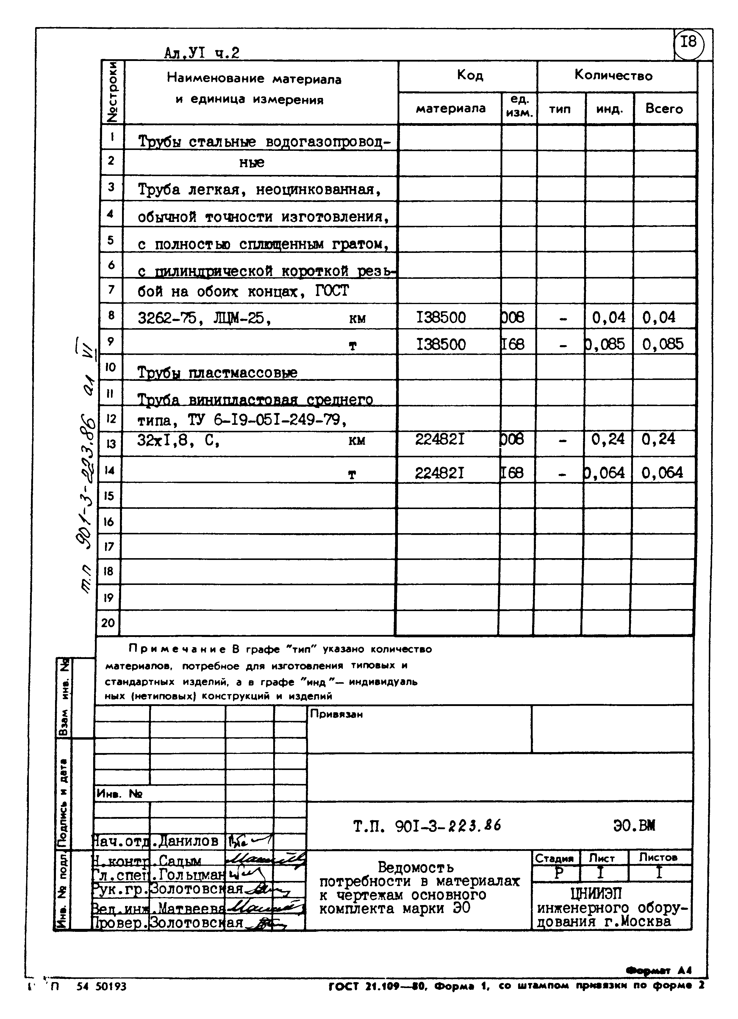 Типовой проект 901-3-223.86