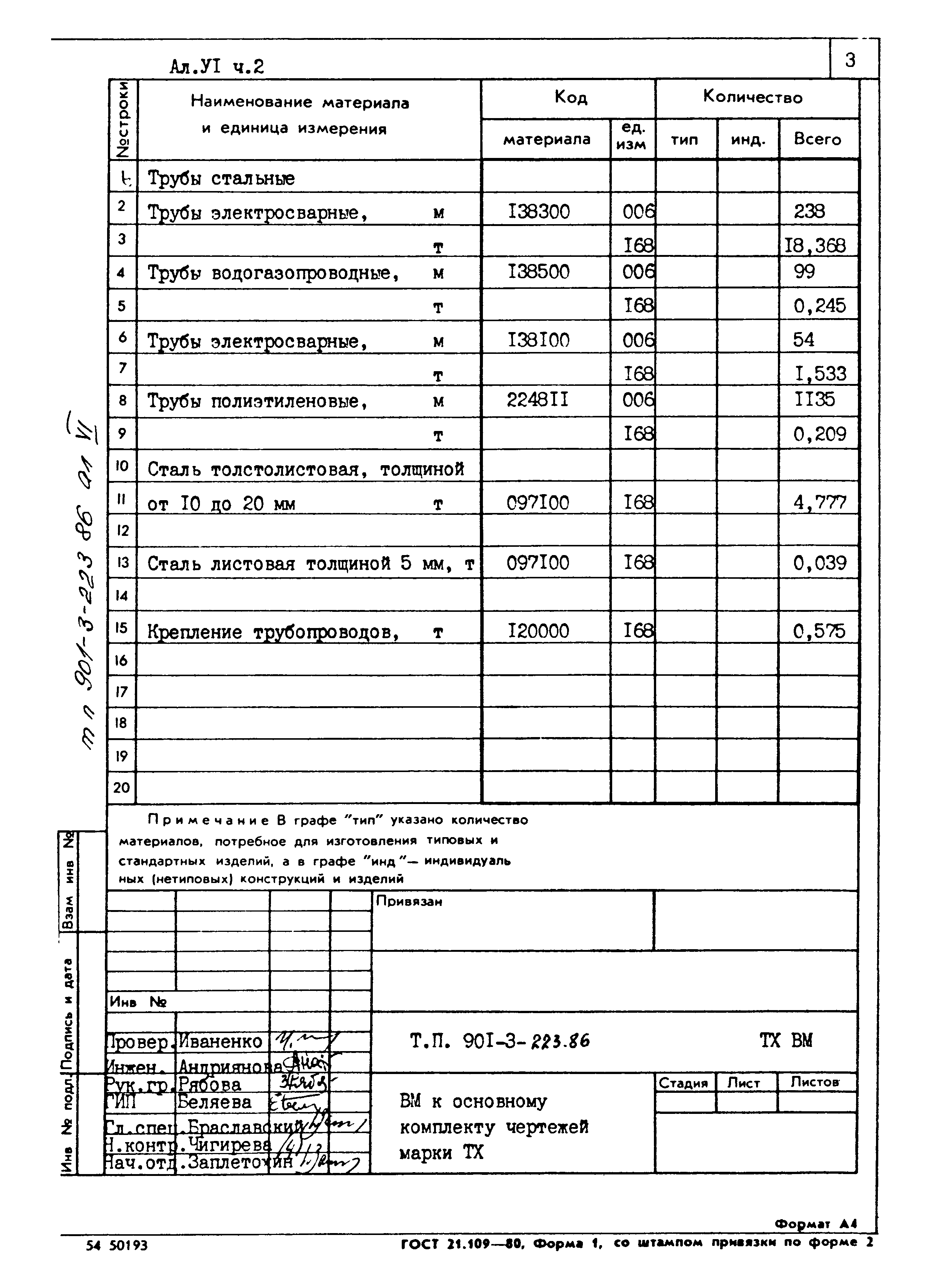 Типовой проект 901-3-223.86