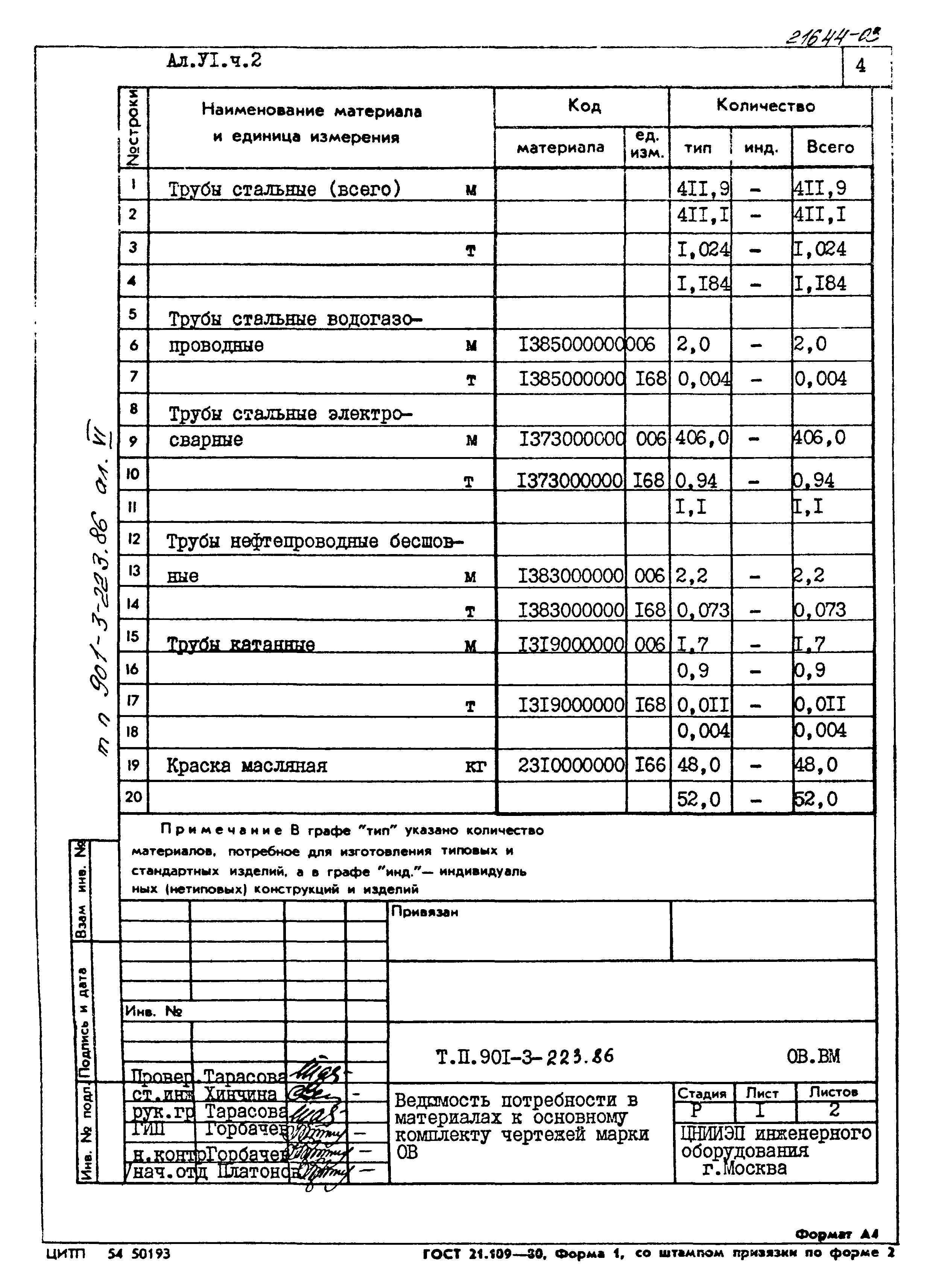 Типовой проект 901-3-223.86