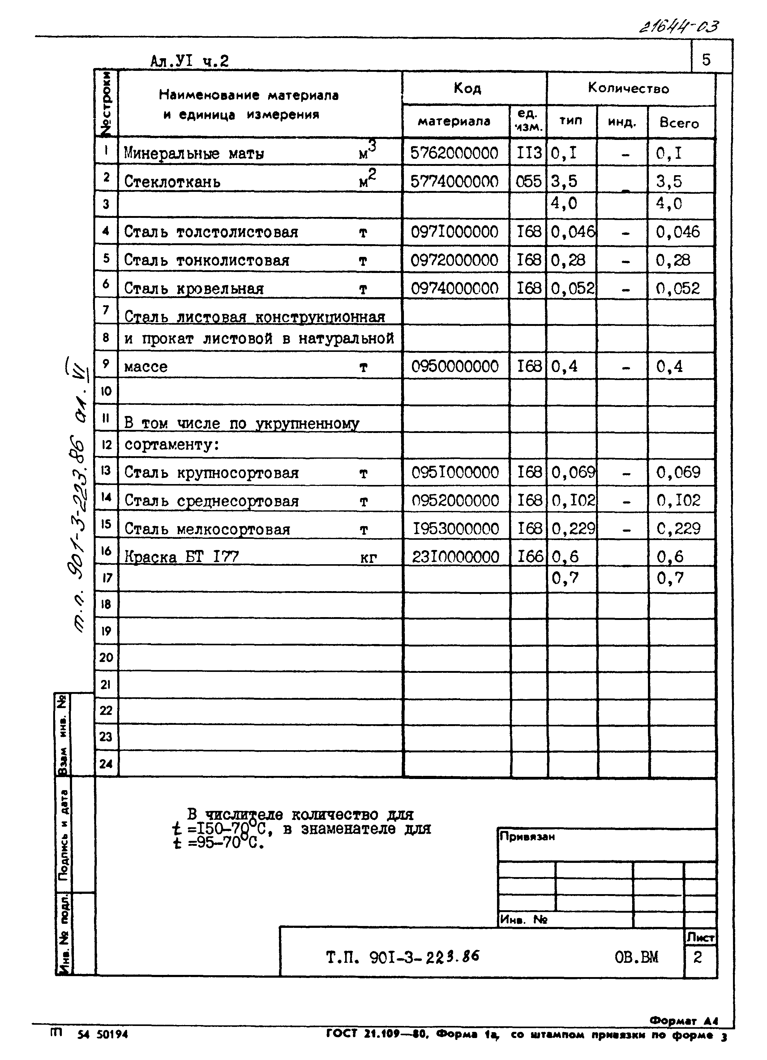 Типовой проект 901-3-223.86