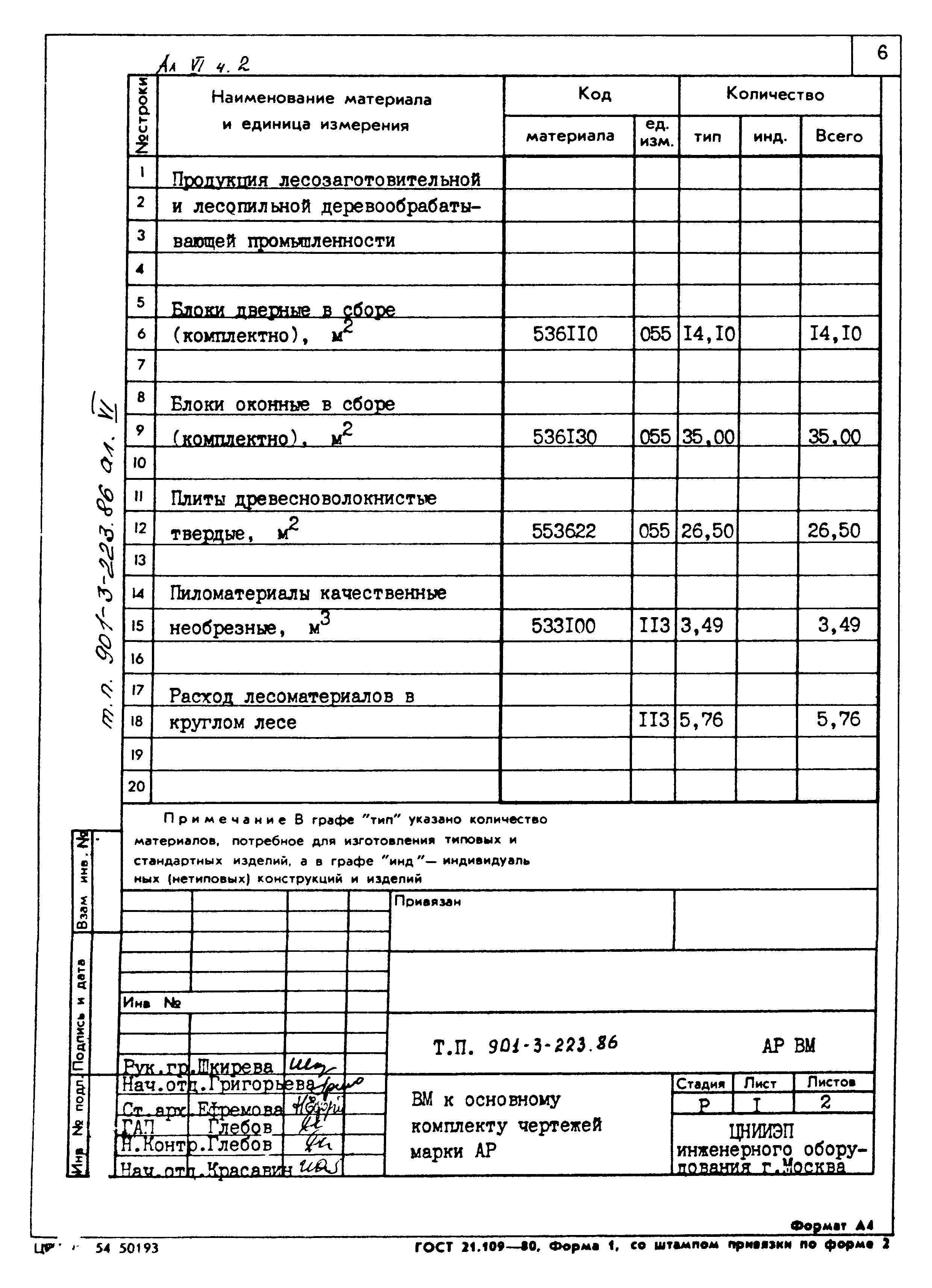 Типовой проект 901-3-223.86