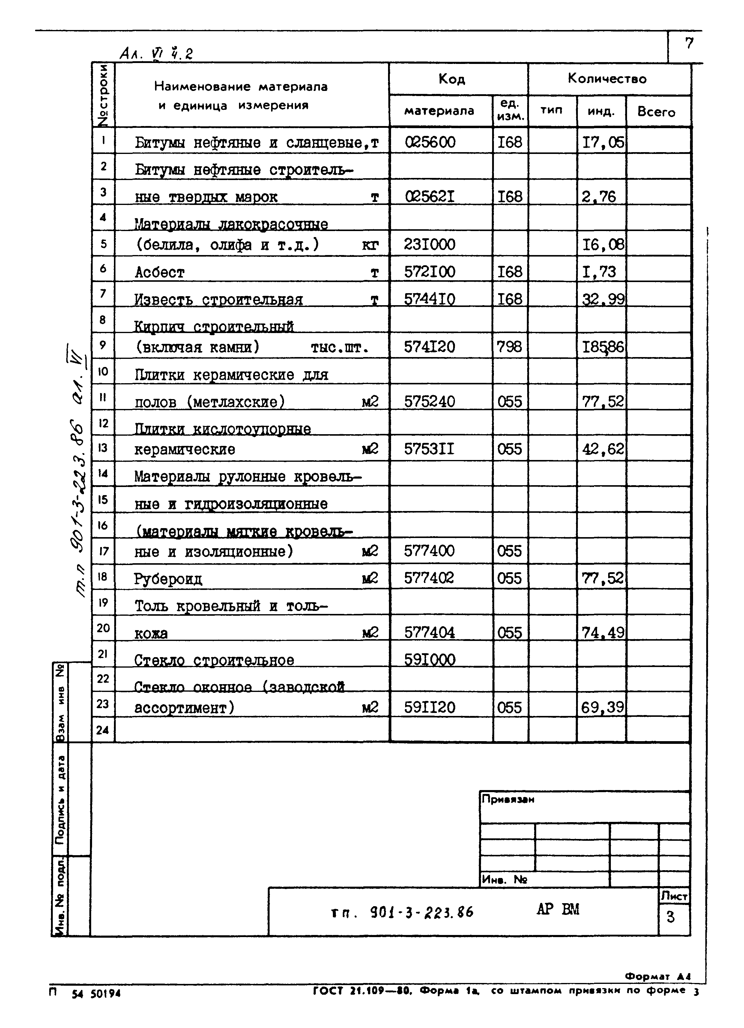 Типовой проект 901-3-223.86