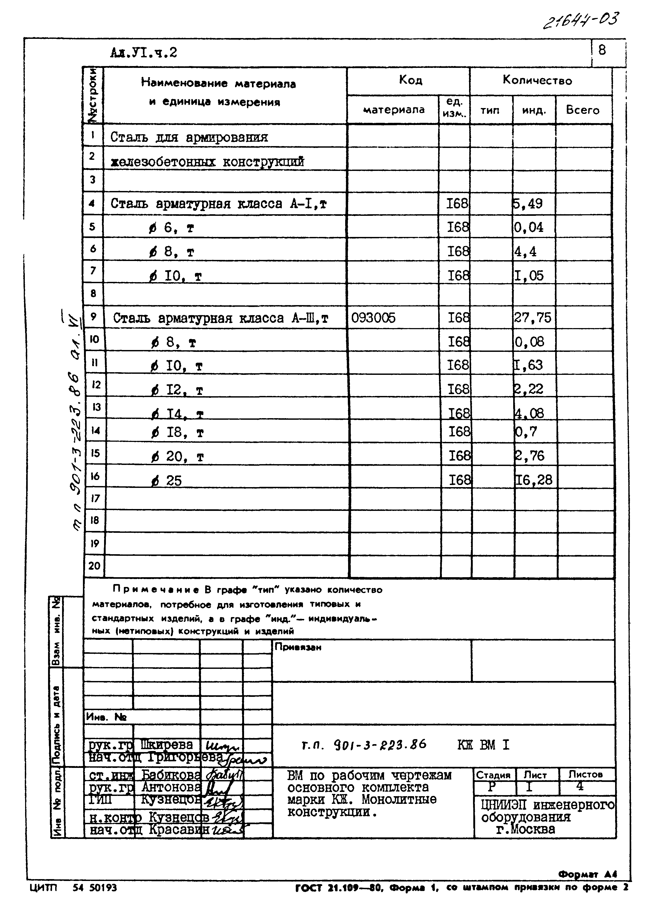 Типовой проект 901-3-223.86