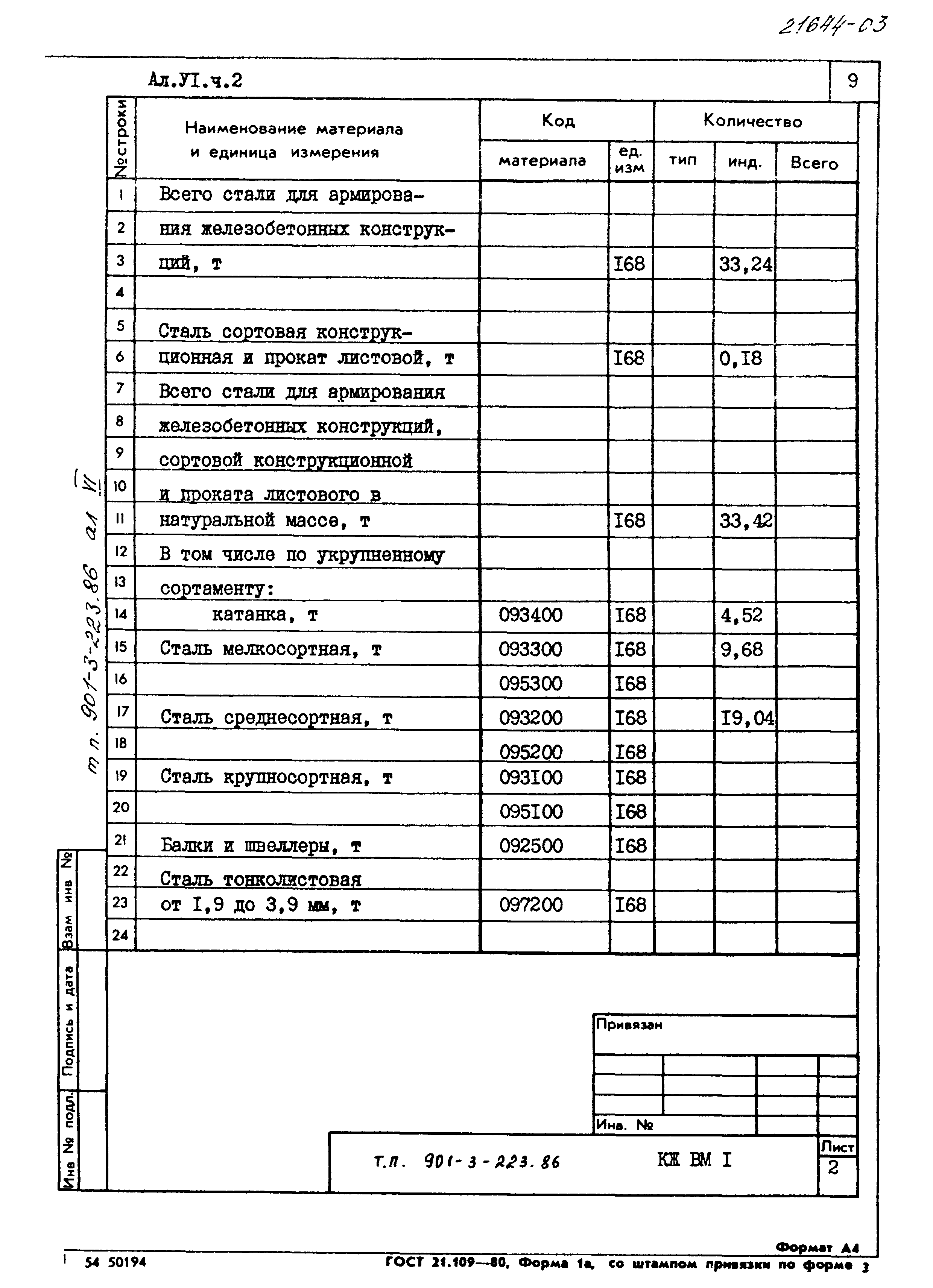 Типовой проект 901-3-223.86
