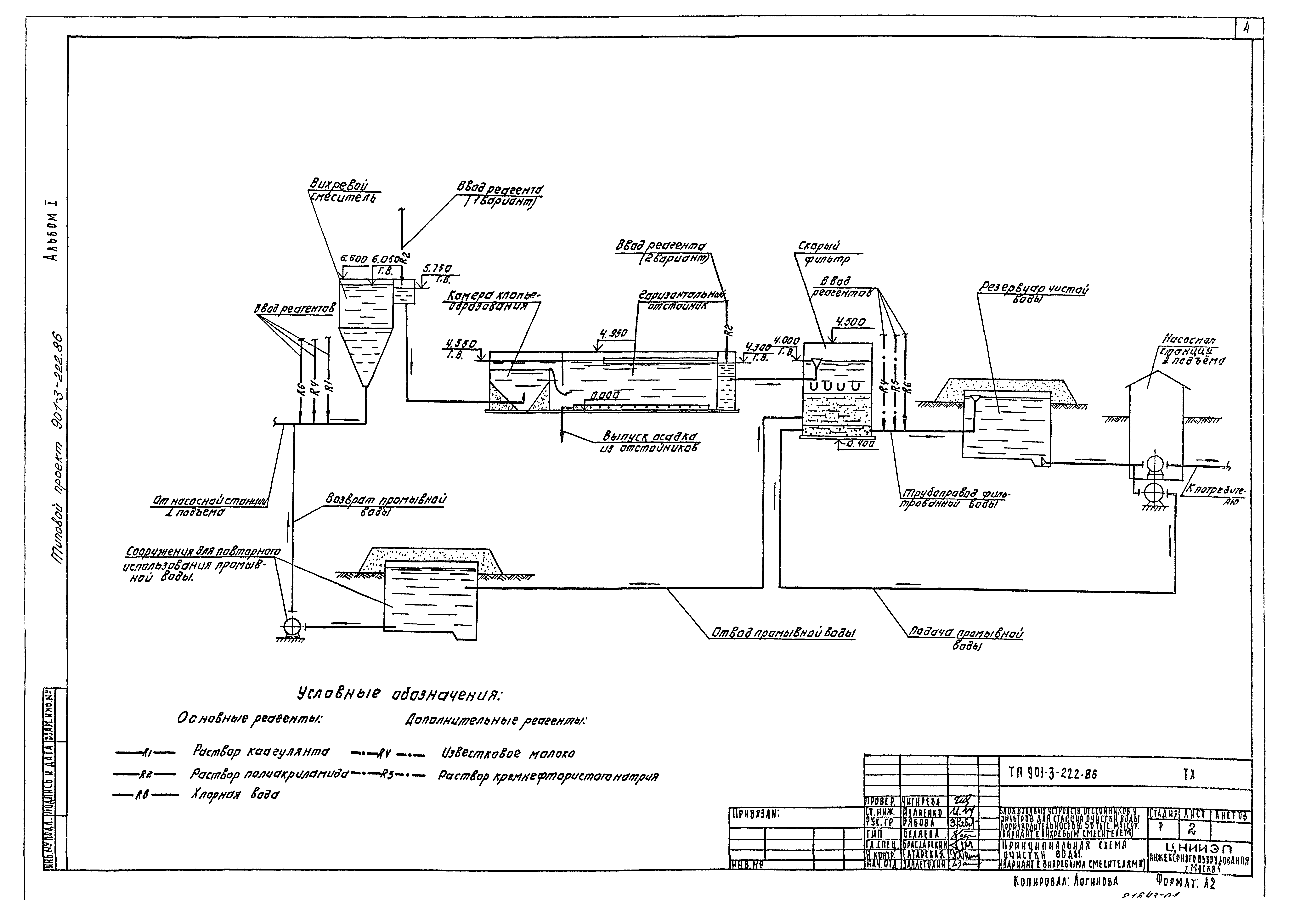 Типовой проект 901-3-223.86