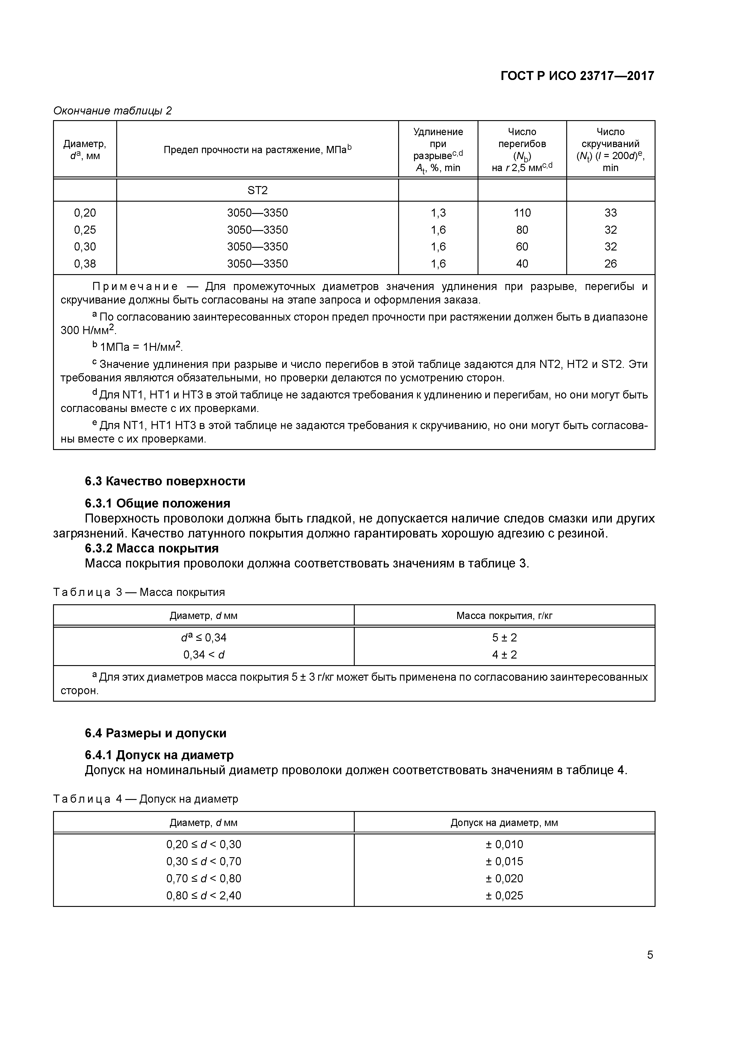 ГОСТ Р ИСО 23717-2017