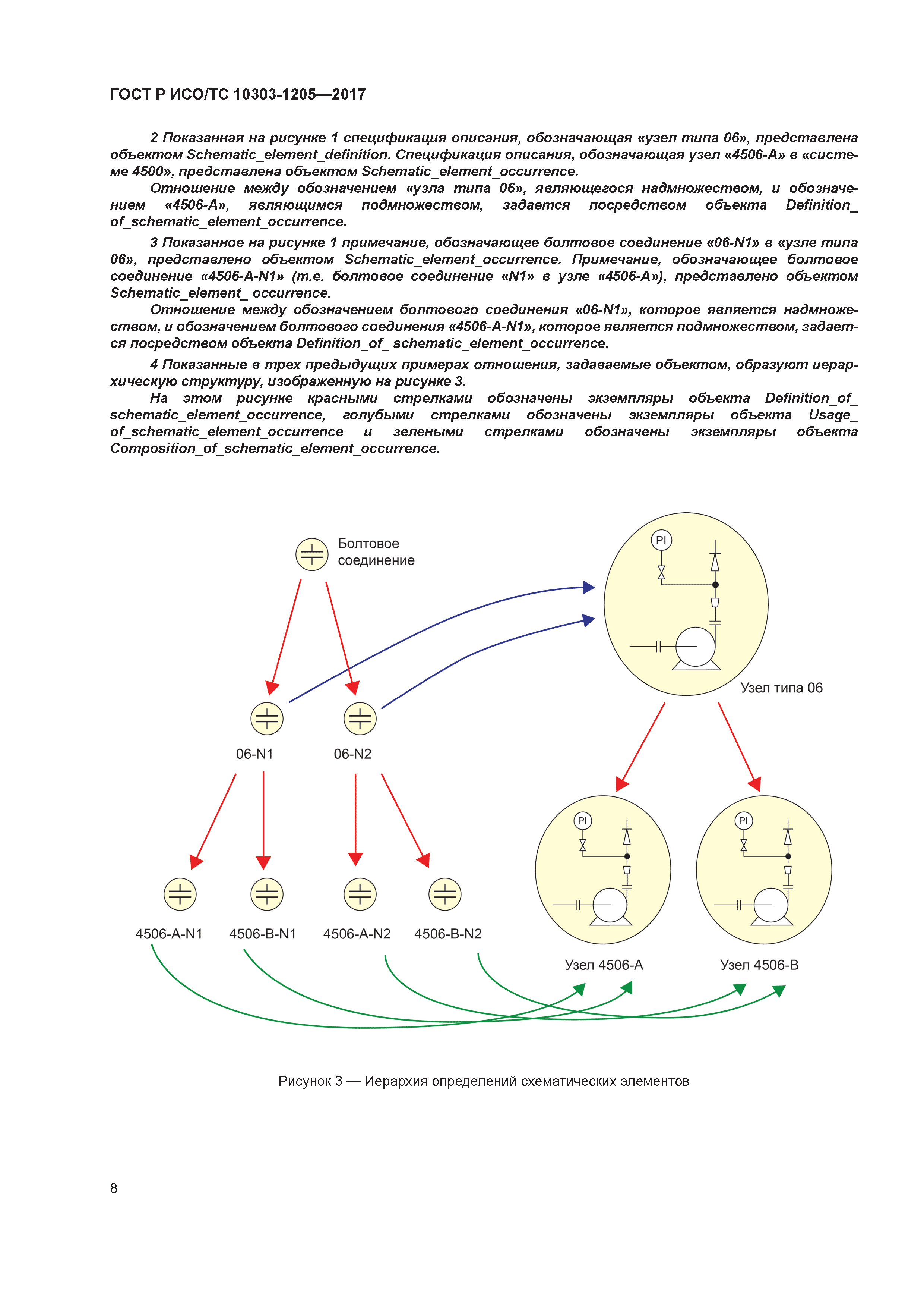 ГОСТ Р ИСО/ТС 10303-1205-2017