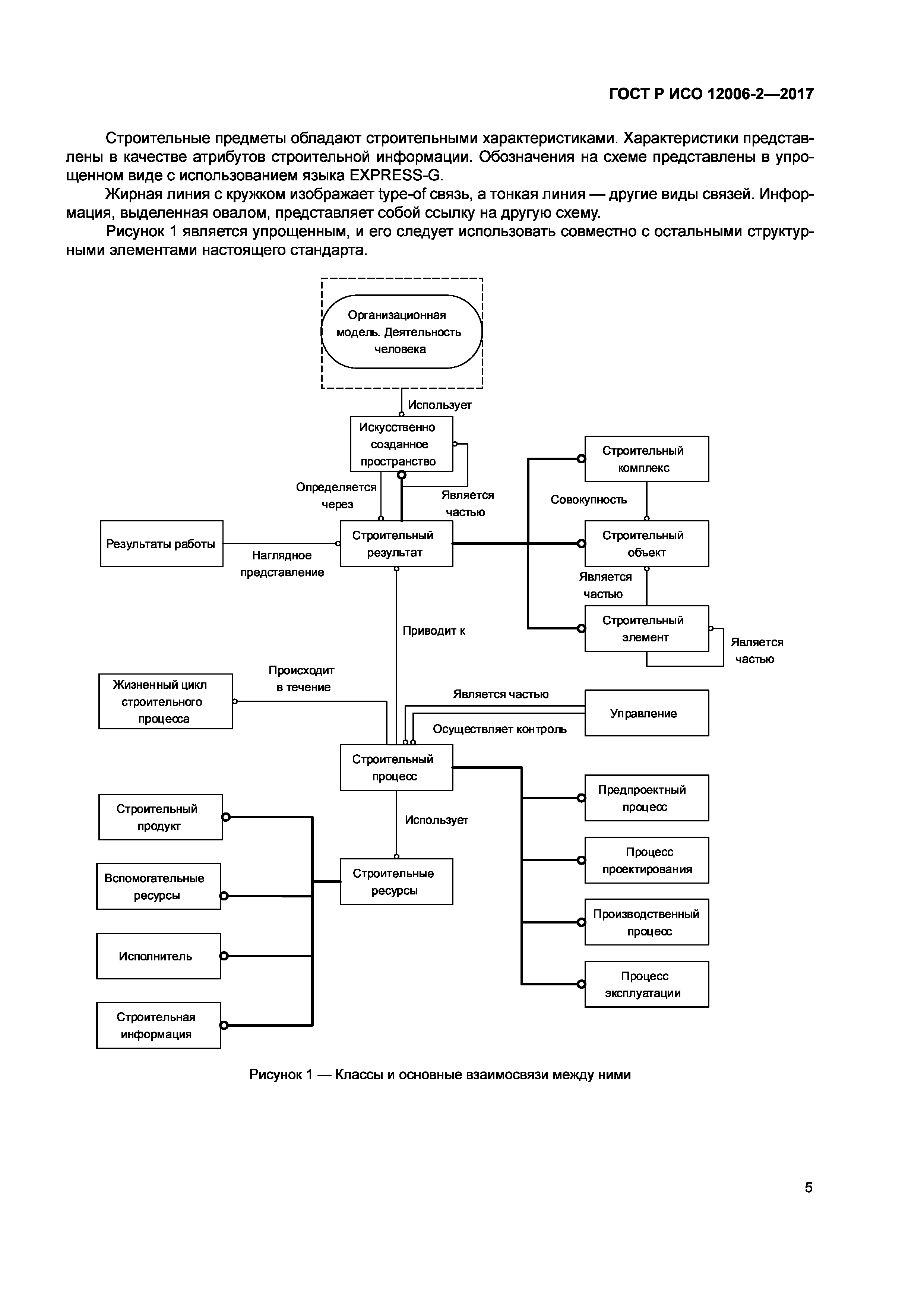 ГОСТ Р ИСО 12006-2-2017