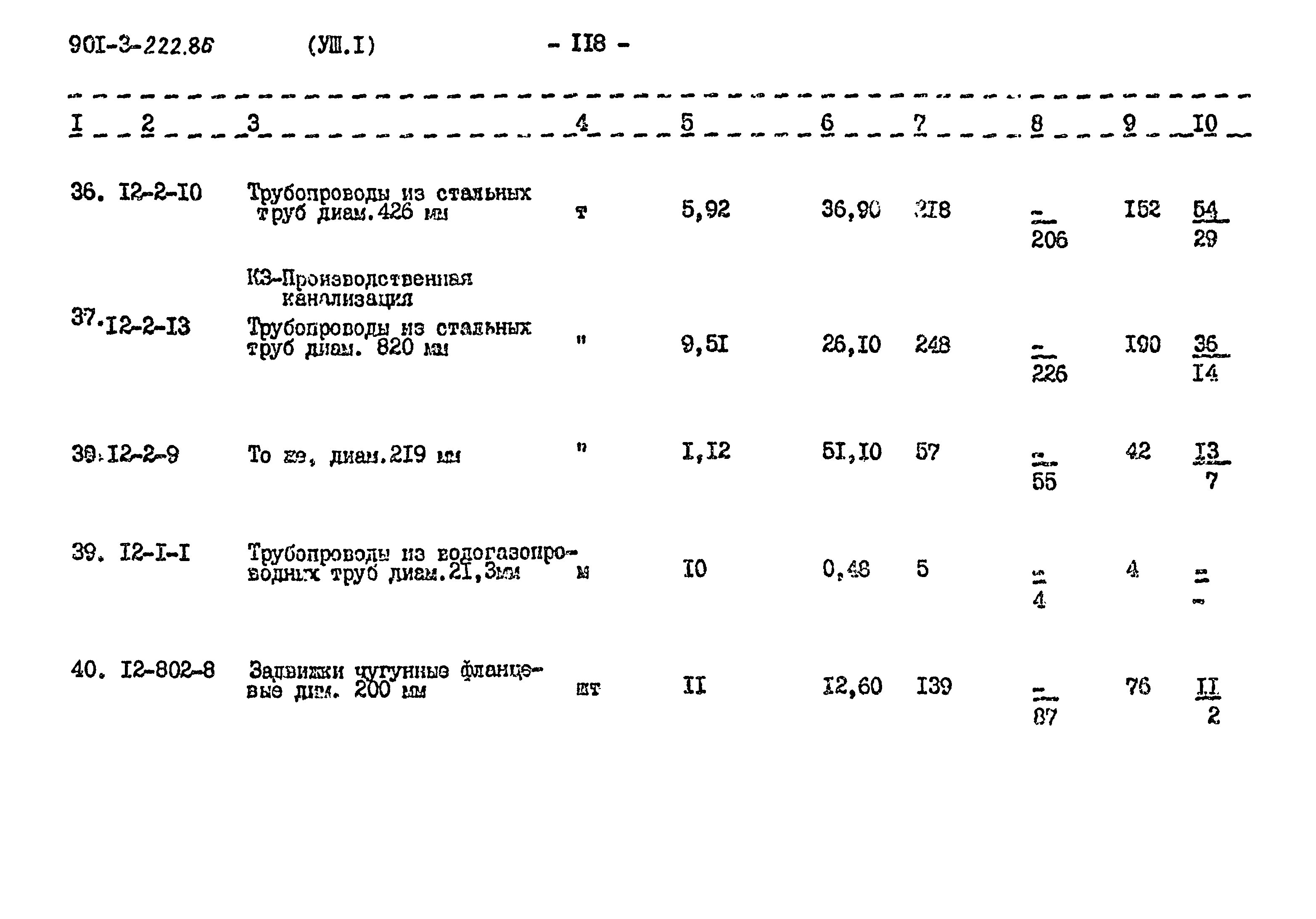 Типовой проект 901-3-222.86