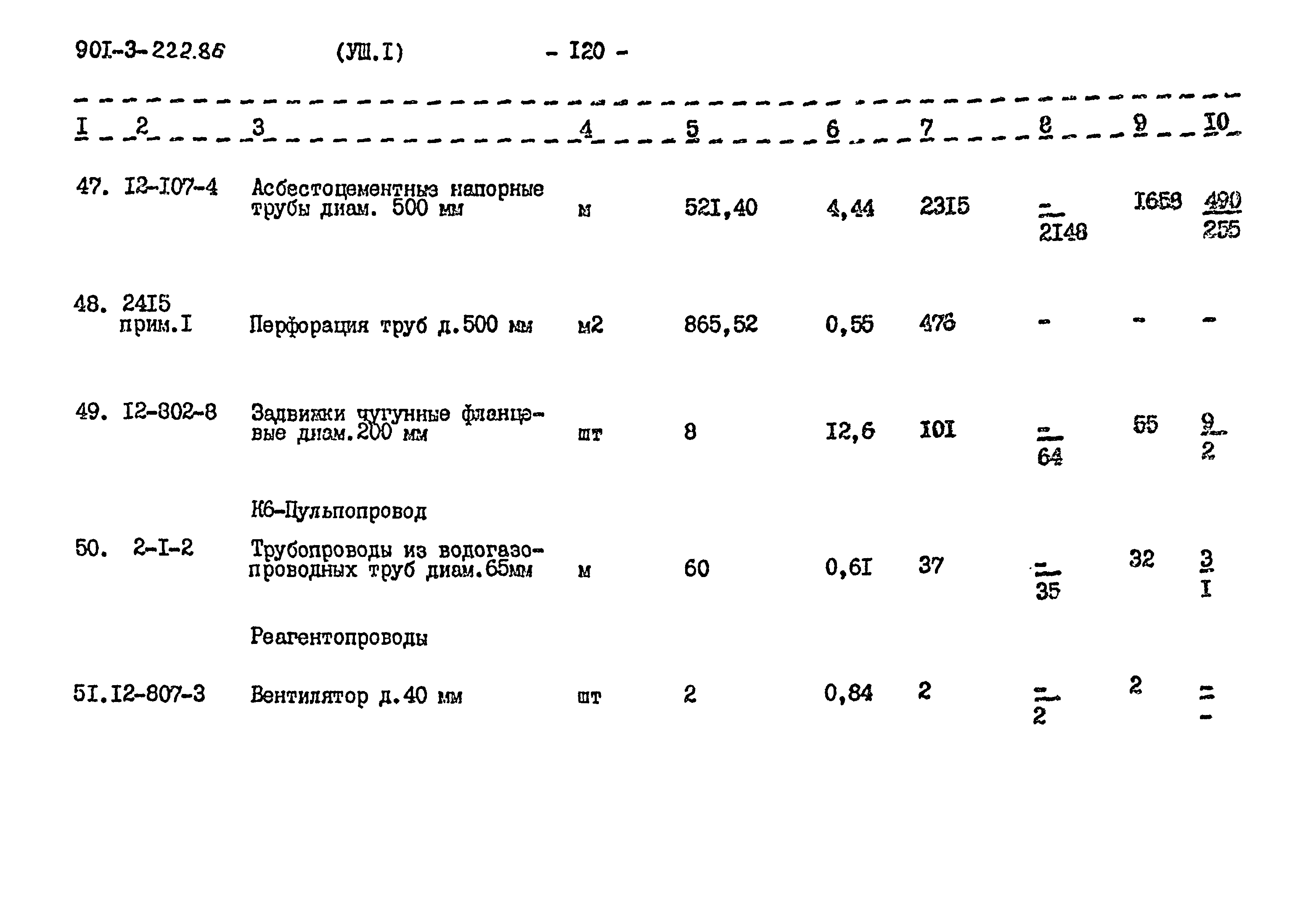 Типовой проект 901-3-222.86