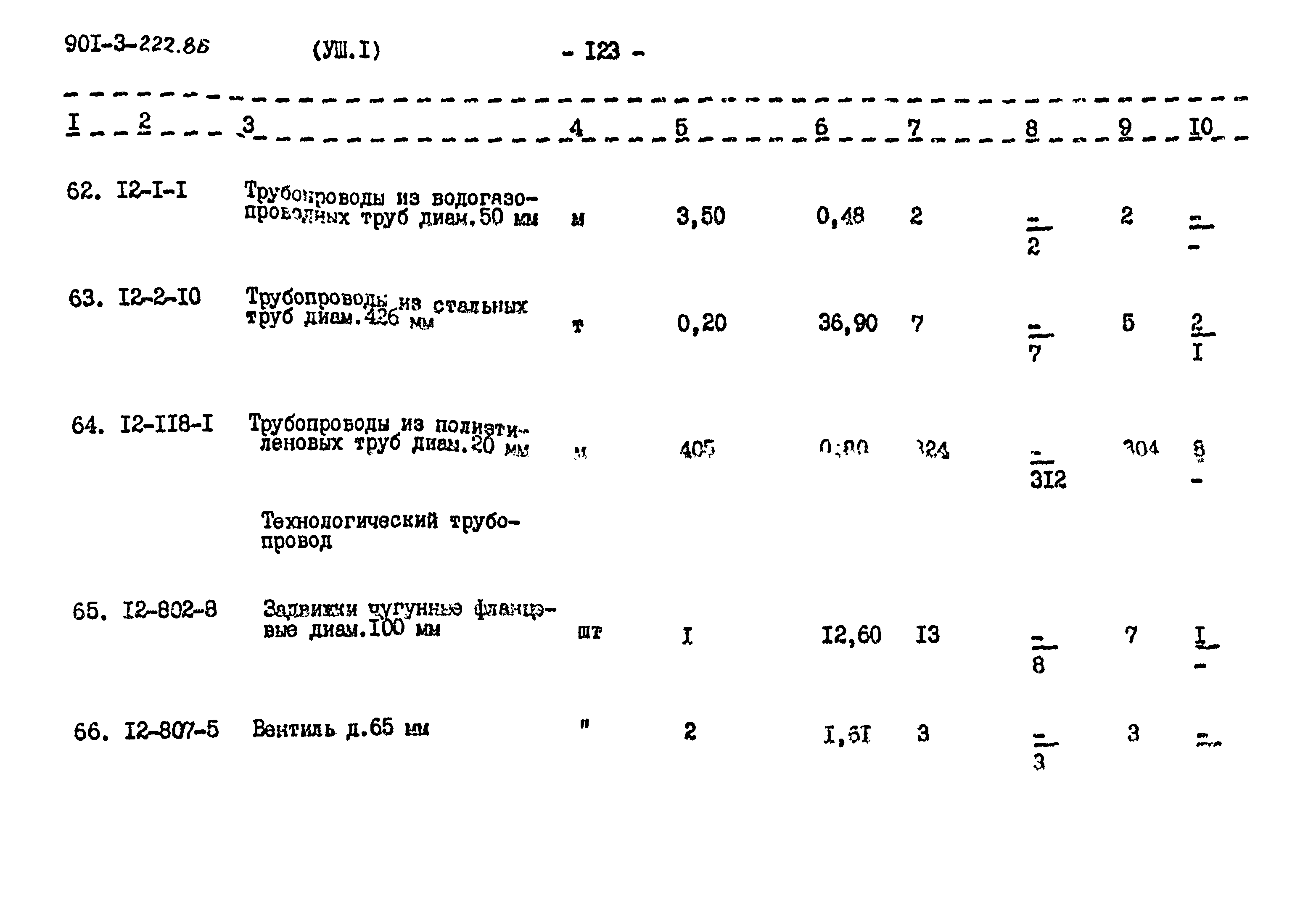 Типовой проект 901-3-222.86